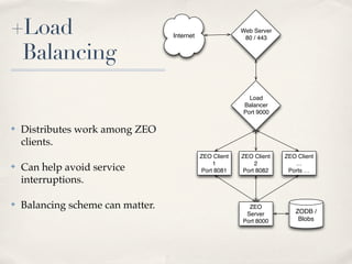 +Load                              Internet
                                                           Web Server
                                                            80 / 443


 Balancing
                                                             Load
                                                           Balancer
                                                           Port 9000

✤   Distributes work among ZEO
    clients.
                                              ZEO Client   ZEO Client   ZEO Client
                                                  1            2           …
✤   Can help avoid service                    Port 8081    Port 8082     Ports …
    interruptions.

✤   Balancing scheme can matter.                             ZEO
                                                                           ZODB /
                                                            Server
                                                           Port 8000        Blobs
 