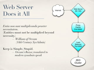 Web Server                                Internet
                                                     Web Server


Does it All
                                                      80 / 443




Entia non sunt multiplicanda praeter                  Proxy
                                                      Cache
necessitatem.                                        Port 6000

(Entities must not be multiplied beyond
necessity.)
        — William of Occam
            (14th Century SysAdmin)                    Load
                                                     Balancer
                                                     Port 9000
Keep is Simple, Stupid.
      — Occam’s Razor, translated to
         modern sysadmin speak
                                                      ZEO
                                                     Cluster
 