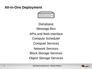 Red Hat OpenStack Deployment | ODP