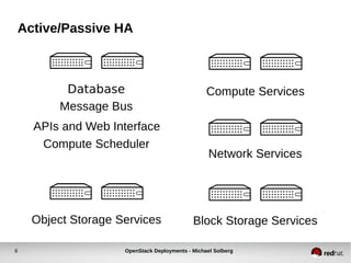 Red Hat OpenStack Deployment | ODP