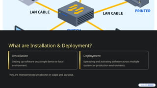 Deployment-and-Installation-Key-to-Software-Attendance-Application ...