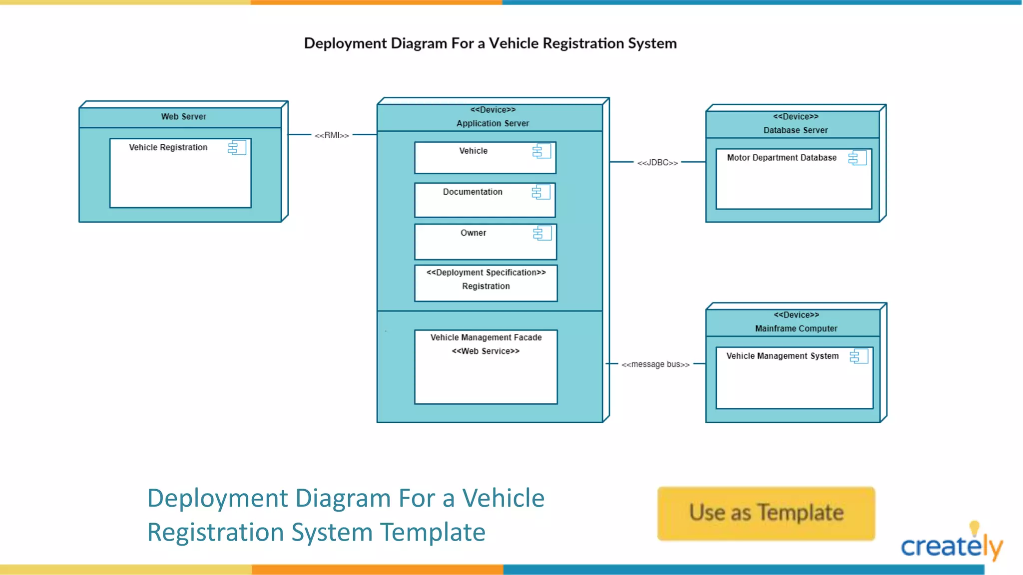 Deployment Diagram Example Templates | PPTX | Computer Networking ...