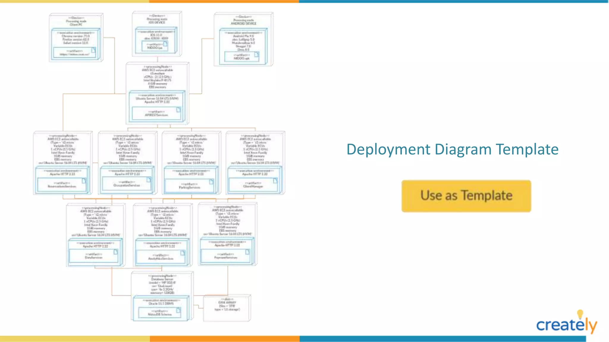 Deployment Diagram Example Templates | PPTX | Computer Networking ...