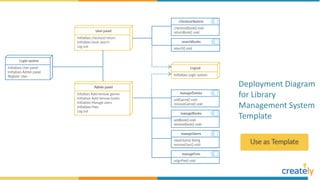 Deployment Diagram Example Templates | PPTX | Computer Networking ...