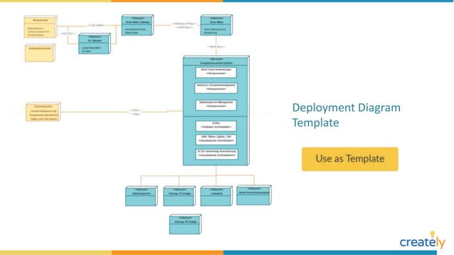 Deployment Diagram Example Templates | PPTX | Computer Networking ...