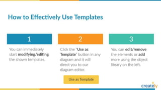 Deployment Diagram Example Templates | PPTX