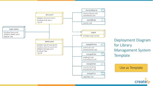 Deployment Diagram Example Templates