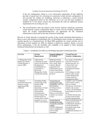 Computer Science & Information Technology (CS & IT) 11
of the any configuration setting to a use case/security requirement. It thus implicitly
provides a logical basis for versioning of a particular virtual network configuration. It
also provides the validity for modifying, removing or enhancing a virtual network
security configuration based on the following: (a) A use case has been dropped or
modified (b) A new threat scenario has necessitated the need for additional security
requirements for an existing use case.
• The second benefit is that, the analysis of the security solutions underlying a particular
virtual network security configuration helps to ensure that the resulting configuration
meets the security requirements/objectives, are appropriate for the virtualized
infrastructure context and use the state of practice technology.
The role of virtual networks in ensuring the security of the overall virtualized infrastructures is
likely to grow with adoption of technologies like: (a) Distributed virtual switches (as opposed to
switches specific to a virtualized host), (b) More SDN capabilities for virtual switches, and (c)
Attestations of boot integrity for VMs (in addition to hypervisor modules). Being a use-case
driven methodology, it has the flexibility and scalability to be applied in these emerging
virtualized infrastructure environments as well.
TABLE 2. SUMMARY OF VIRTUAL NETWORK SECURITY CONFIGURATION
Use Case Security
Requirements
Security Solution &
its Analysis
Virtual Network
Security Configuration
1. Management of the
Hypervisor and the
Virtual Network it
spawns (MH)
(a)Restricting
commands to trusted
sources (b) Protecting
the Integrity &
Confidentiality of
Commands (c)
Restricting
Management Traffic
to dedicated channels
Dedicated Virtual
Network Segment: (a)
Not a stand- alone
solution. Must be
augmented with
administrator access
control, firewall and
secure communication
protocol
(a) Assign a VLAN ID on
a Service Console or
Kernel type port of a
virtual switch and
associate only the
management interface
with it.
(b) Configure no other
traffic on that virtual
switch (dedicate that
virtual switch for
management traffic)
2. Selective
Isolation/Connectivity
between existing
applications/VMs
(VM-CO)
(a)Isolating Traffic
among Logical VM
Groups (LOB,
Functional
Department or Cloud
Service Client)
(b)Controlled
Communication
between logical VM
Groups based on a
security policy (which
translates to a set of
Traffic Control Rules)
Virtual Network
Segmentation using
VLAN IDs: (a)VLAN
ID Limitation
(b) Manual, Error-
prone process
(c) Communication
latency as all traffic is
routed to an external
switch
(a)Select a new VLAN ID
and associate it with a
port on vSwitch
(b) The new VLAN ID is
added to the external
switch’s VLAN database
and enabled on one of its
ports
(c) Define firewall rules
on the switch for Inter-
VLAN communication
Virtual Network
Segmentation using
VLAN IDs with SDN
support
VLAN configuration
and re-configuration
can be totally
automated
Same as the previous row
except that all VLAN
configuration operations
can be performed by
executing scripts using
Northbound &
Southbound interfaces of
SDN
 