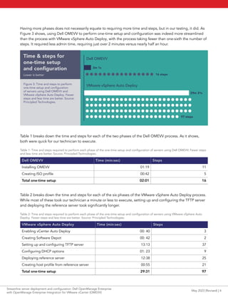 Streamline server deployment and configuration: Dell OpenManage ...
