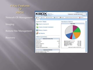 4 Key Features
         Of
       KBOX
Network OS Management

Imaging

Remote Site Management

Recovery
 