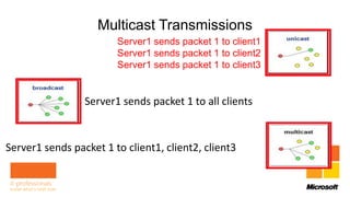 Deployment day session 3 deployment using wds | PPTX