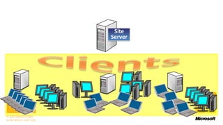 Site
Server
 