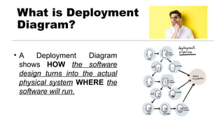 Computer System Deployment DEPLOYMENT DIAGRAM.pptxNBJBBJHBJNJHVHKJBJKB | PPTX