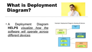 DEPLOYMENT DIAGRAM.pptxNBJBBJHBJNJHVHKJBJKB | PPTX