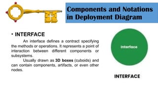 DEPLOYMENT DIAGRAM.pptxNBJBBJHBJNJHVHKJBJKB | PPTX