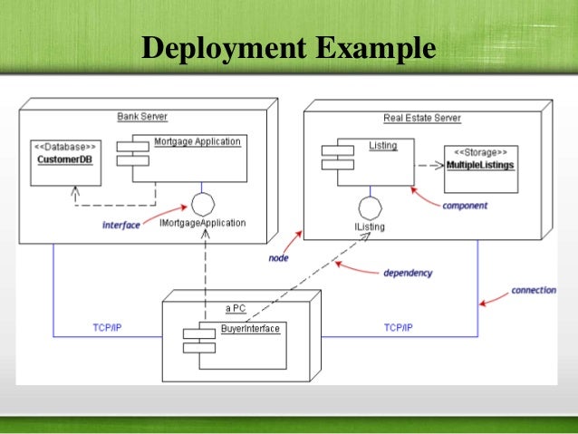 Deployment diagrams homework help
