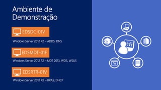 Ambiente de
Demonstração
Windows Server 2012 R2 – ADDS, DNS
Windows Server 2012 R2 – MDT 2013, WDS, WSUS
Windows Server 2012 R2 – RRAS, DHCP
 