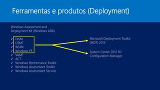 Ferramentas e produtos (Deployment)
Windows Assessment and
Deployment Kit (Windows ADK)
 DISM
 USMT
 WSIM
 Windows PE
 VAMT
 ACT
 Windows Performance Toolkit
 Windows Assessment Toolkit
 Windows Assessment Service
Microsoft Deployment Toolkit
(MDT) 2013
System Center 2012 R2
Configuration Manager
 