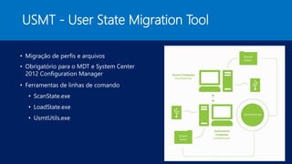 USMT - User State Migration Tool
• Migração de perfis e arquivos
• Obrigatório para o MDT e System Center
2012 Configuration Manager
• Ferramentas de linhas de comando
• ScanState.exe
• LoadState.exe
• UsmtUtils.exe
 
