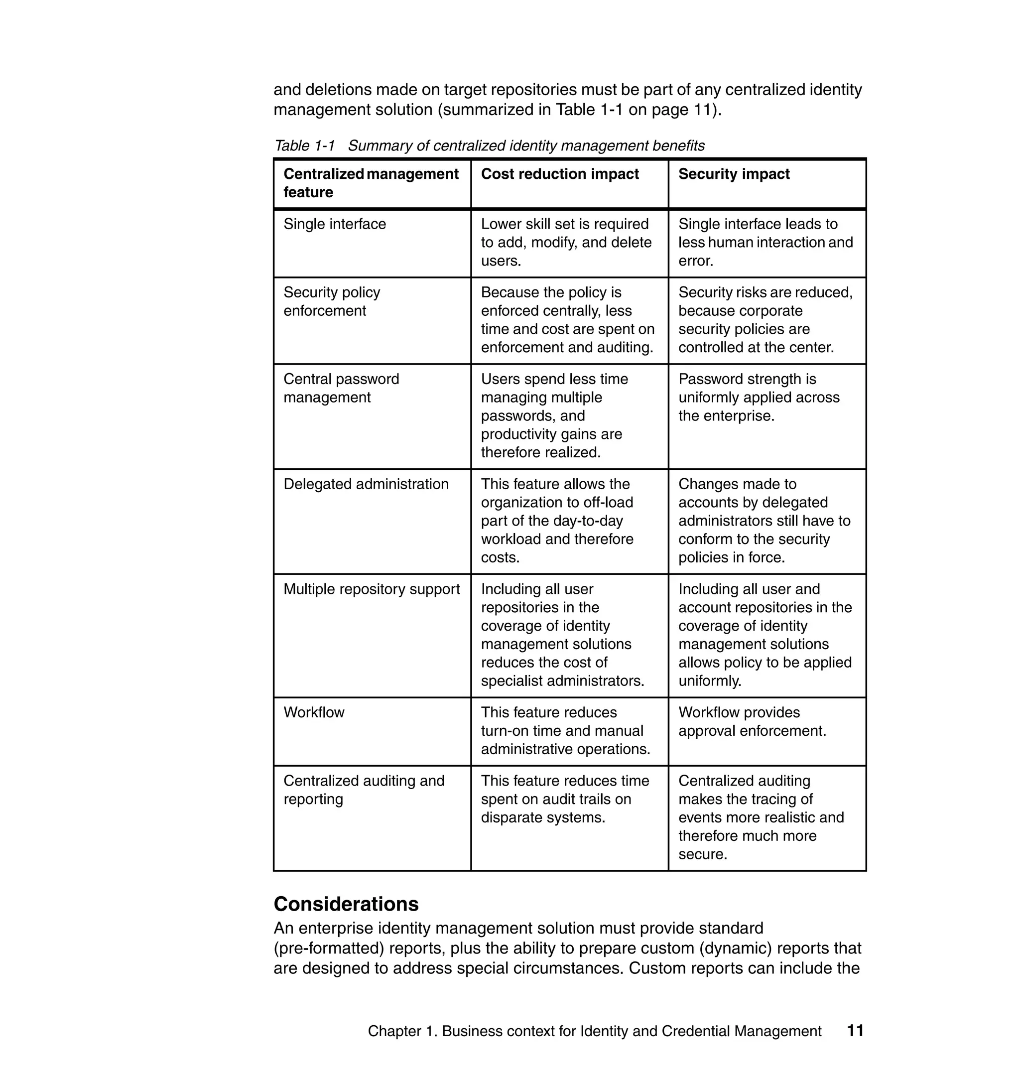 and deletions made on target repositories must be part of any centralized identity
management solution (summarized in Table 1-1 on page 11).

Table 1-1 Summary of centralized identity management benefits
 Centralized management        Cost reduction impact         Security impact
 feature

 Single interface              Lower skill set is required   Single interface leads to
                               to add, modify, and delete    less human interaction and
                               users.                        error.

 Security policy               Because the policy is         Security risks are reduced,
 enforcement                   enforced centrally, less      because corporate
                               time and cost are spent on    security policies are
                               enforcement and auditing.     controlled at the center.

 Central password              Users spend less time         Password strength is
 management                    managing multiple             uniformly applied across
                               passwords, and                the enterprise.
                               productivity gains are
                               therefore realized.

 Delegated administration      This feature allows the       Changes made to
                               organization to off-load      accounts by delegated
                               part of the day-to-day        administrators still have to
                               workload and therefore        conform to the security
                               costs.                        policies in force.

 Multiple repository support   Including all user            Including all user and
                               repositories in the           account repositories in the
                               coverage of identity          coverage of identity
                               management solutions          management solutions
                               reduces the cost of           allows policy to be applied
                               specialist administrators.    uniformly.

 Workflow                      This feature reduces          Workflow provides
                               turn-on time and manual       approval enforcement.
                               administrative operations.

 Centralized auditing and      This feature reduces time     Centralized auditing
 reporting                     spent on audit trails on      makes the tracing of
                               disparate systems.            events more realistic and
                                                             therefore much more
                                                             secure.


Considerations
An enterprise identity management solution must provide standard
(pre-formatted) reports, plus the ability to prepare custom (dynamic) reports that
are designed to address special circumstances. Custom reports can include the


              Chapter 1. Business context for Identity and Credential Management         11
 