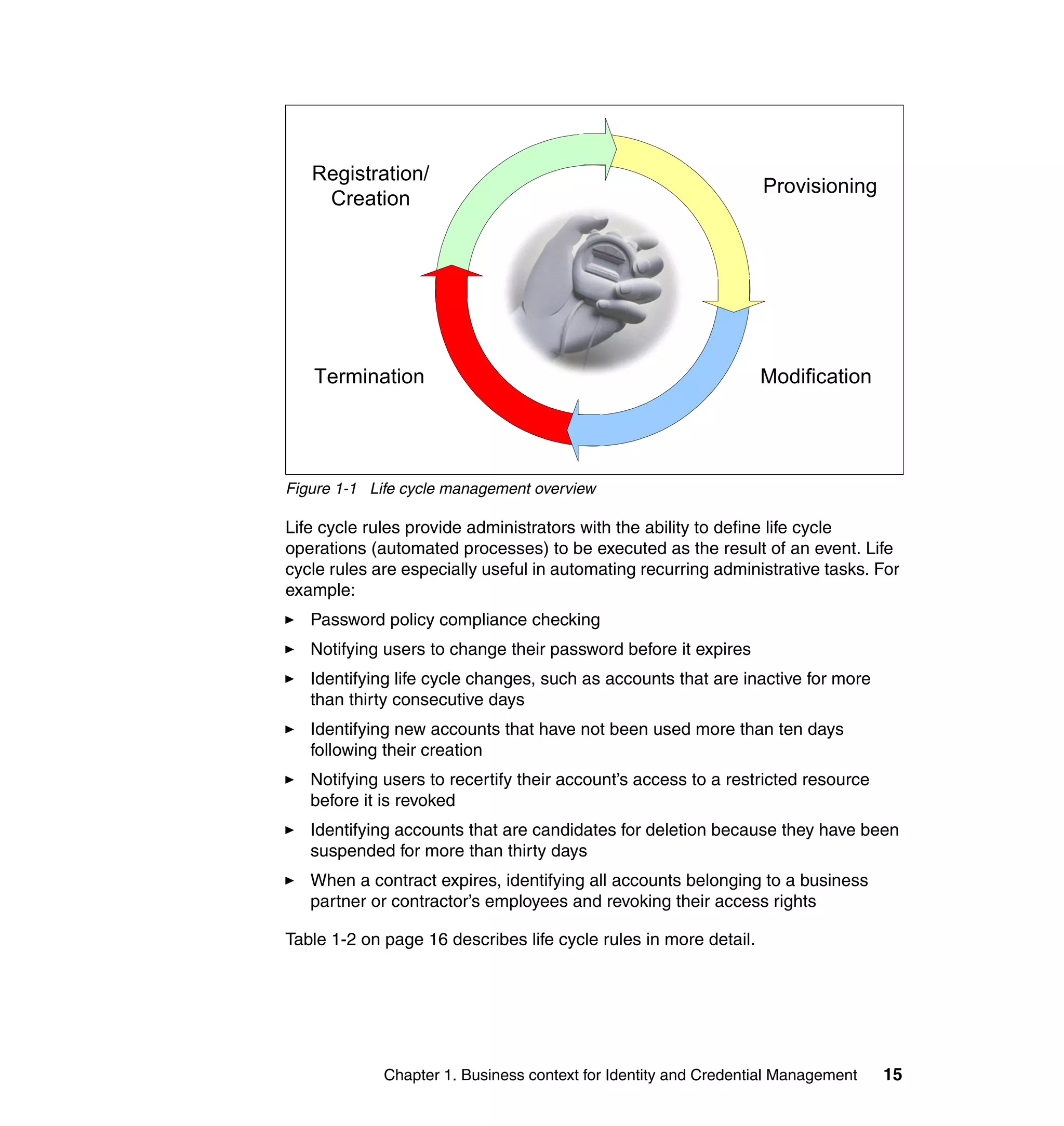 Registration/
                                                                  Provisioning
    Creation




   Termination                                                    Modification




Figure 1-1 Life cycle management overview

Life cycle rules provide administrators with the ability to define life cycle
operations (automated processes) to be executed as the result of an event. Life
cycle rules are especially useful in automating recurring administrative tasks. For
example:
   Password policy compliance checking
   Notifying users to change their password before it expires
   Identifying life cycle changes, such as accounts that are inactive for more
   than thirty consecutive days
   Identifying new accounts that have not been used more than ten days
   following their creation
   Notifying users to recertify their account’s access to a restricted resource
   before it is revoked
   Identifying accounts that are candidates for deletion because they have been
   suspended for more than thirty days
   When a contract expires, identifying all accounts belonging to a business
   partner or contractor’s employees and revoking their access rights

Table 1-2 on page 16 describes life cycle rules in more detail.




             Chapter 1. Business context for Identity and Credential Management   15
 