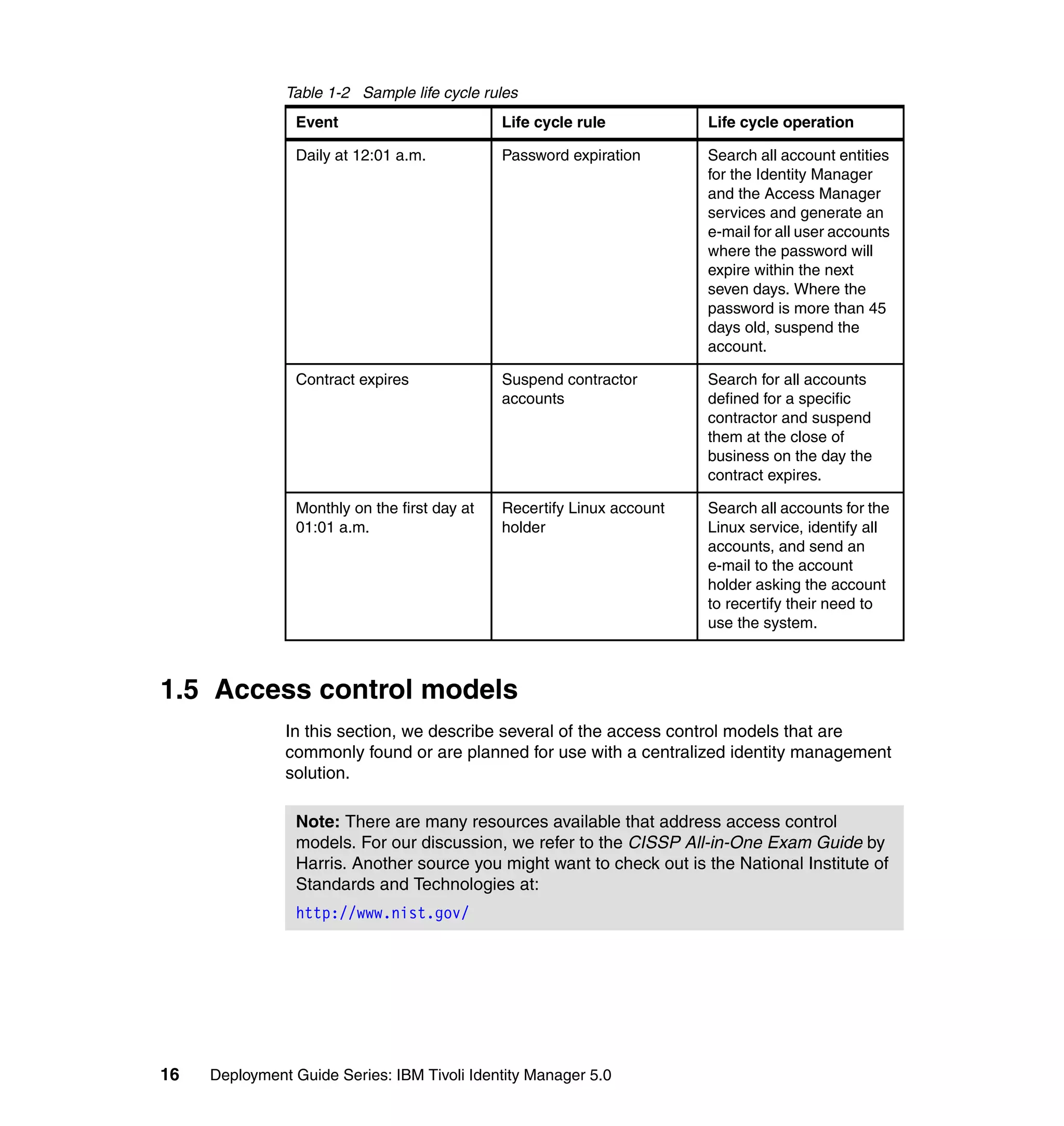 Table 1-2 Sample life cycle rules
                Event                         Life cycle rule           Life cycle operation

                Daily at 12:01 a.m.           Password expiration       Search all account entities
                                                                        for the Identity Manager
                                                                        and the Access Manager
                                                                        services and generate an
                                                                        e-mail for all user accounts
                                                                        where the password will
                                                                        expire within the next
                                                                        seven days. Where the
                                                                        password is more than 45
                                                                        days old, suspend the
                                                                        account.

                Contract expires              Suspend contractor        Search for all accounts
                                              accounts                  defined for a specific
                                                                        contractor and suspend
                                                                        them at the close of
                                                                        business on the day the
                                                                        contract expires.

                Monthly on the first day at   Recertify Linux account   Search all accounts for the
                01:01 a.m.                    holder                    Linux service, identify all
                                                                        accounts, and send an
                                                                        e-mail to the account
                                                                        holder asking the account
                                                                        to recertify their need to
                                                                        use the system.



1.5 Access control models
               In this section, we describe several of the access control models that are
               commonly found or are planned for use with a centralized identity management
               solution.

                Note: There are many resources available that address access control
                models. For our discussion, we refer to the CISSP All-in-One Exam Guide by
                Harris. Another source you might want to check out is the National Institute of
                Standards and Technologies at:
                http://www.nist.gov/




16   Deployment Guide Series: IBM Tivoli Identity Manager 5.0
 