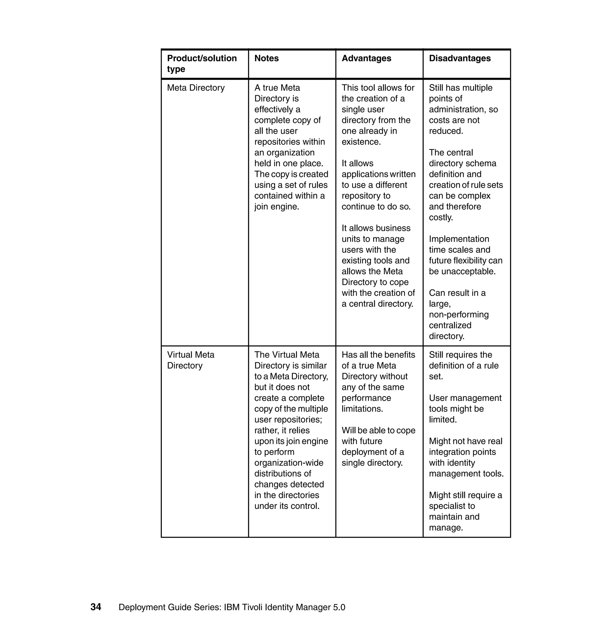 Product/solution      Notes                  Advantages             Disadvantages
                type

                Meta Directory        A true Meta            This tool allows for   Still has multiple
                                      Directory is           the creation of a      points of
                                      effectively a          single user            administration, so
                                      complete copy of       directory from the     costs are not
                                      all the user           one already in         reduced.
                                      repositories within    existence.
                                      an organization                               The central
                                      held in one place.     It allows              directory schema
                                      The copy is created    applications written   definition and
                                      using a set of rules   to use a different     creation of rule sets
                                      contained within a     repository to          can be complex
                                      join engine.           continue to do so.     and therefore
                                                                                    costly.
                                                             It allows business
                                                             units to manage        Implementation
                                                             users with the         time scales and
                                                             existing tools and     future flexibility can
                                                             allows the Meta        be unacceptable.
                                                             Directory to cope
                                                             with the creation of   Can result in a
                                                             a central directory.   large,
                                                                                    non-performing
                                                                                    centralized
                                                                                    directory.

                Virtual Meta          The Virtual Meta       Has all the benefits   Still requires the
                Directory             Directory is similar   of a true Meta         definition of a rule
                                      to a Meta Directory,   Directory without      set.
                                      but it does not        any of the same
                                      create a complete      performance            User management
                                      copy of the multiple   limitations.           tools might be
                                      user repositories;                            limited.
                                      rather, it relies      Will be able to cope
                                      upon its join engine   with future            Might not have real
                                      to perform             deployment of a        integration points
                                      organization-wide      single directory.      with identity
                                      distributions of                              management tools.
                                      changes detected
                                      in the directories                            Might still require a
                                      under its control.                            specialist to
                                                                                    maintain and
                                                                                    manage.




34   Deployment Guide Series: IBM Tivoli Identity Manager 5.0
 