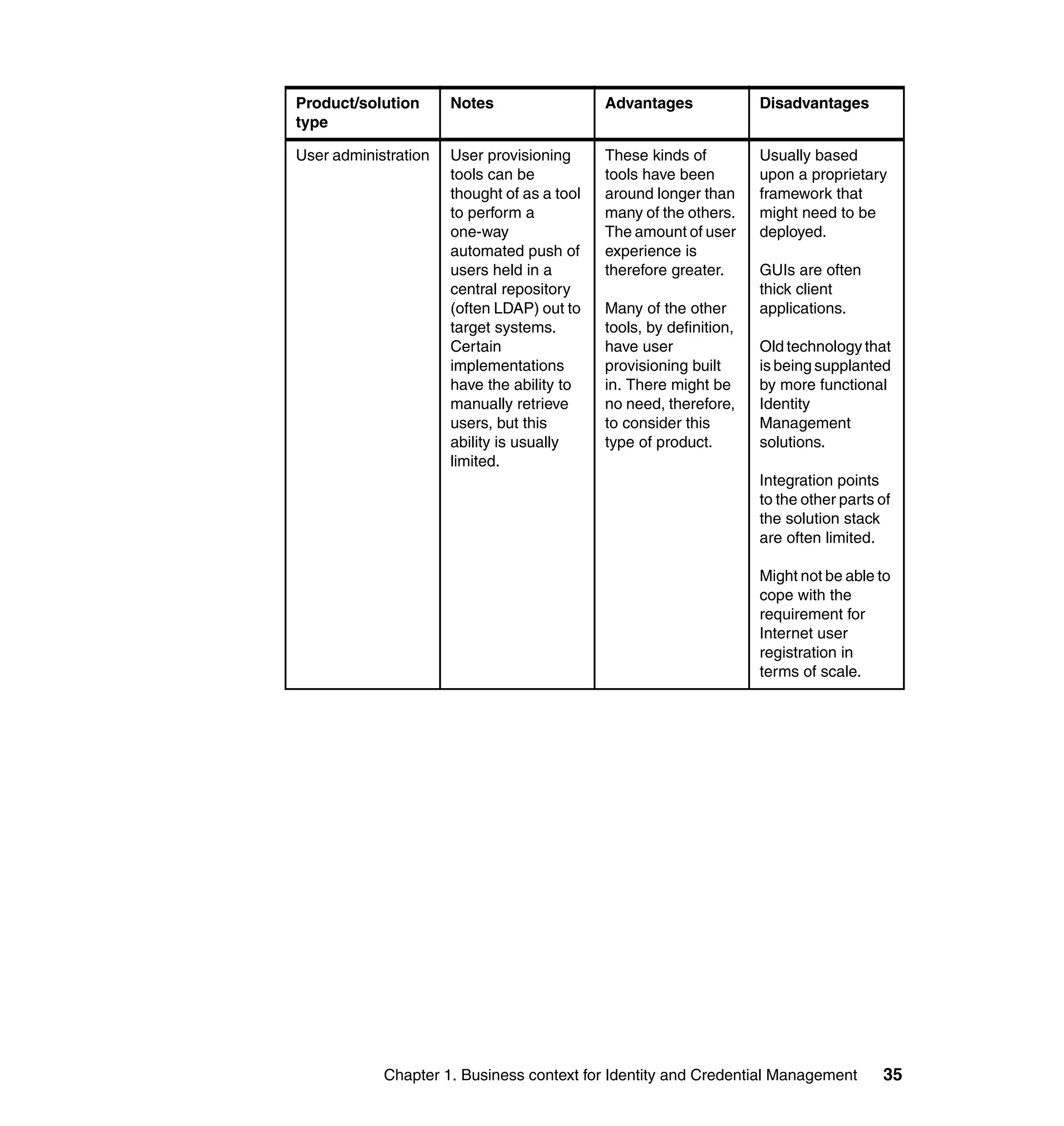 Product/solution      Notes                  Advantages              Disadvantages
type

User administration   User provisioning      These kinds of          Usually based
                      tools can be           tools have been         upon a proprietary
                      thought of as a tool   around longer than      framework that
                      to perform a           many of the others.     might need to be
                      one-way                The amount of user      deployed.
                      automated push of      experience is
                      users held in a        therefore greater.      GUIs are often
                      central repository                             thick client
                      (often LDAP) out to    Many of the other       applications.
                      target systems.        tools, by definition,
                      Certain                have user               Old technology that
                      implementations        provisioning built      is being supplanted
                      have the ability to    in. There might be      by more functional
                      manually retrieve      no need, therefore,     Identity
                      users, but this        to consider this        Management
                      ability is usually     type of product.        solutions.
                      limited.
                                                                     Integration points
                                                                     to the other parts of
                                                                     the solution stack
                                                                     are often limited.

                                                                     Might not be able to
                                                                     cope with the
                                                                     requirement for
                                                                     Internet user
                                                                     registration in
                                                                     terms of scale.




            Chapter 1. Business context for Identity and Credential Management          35
 