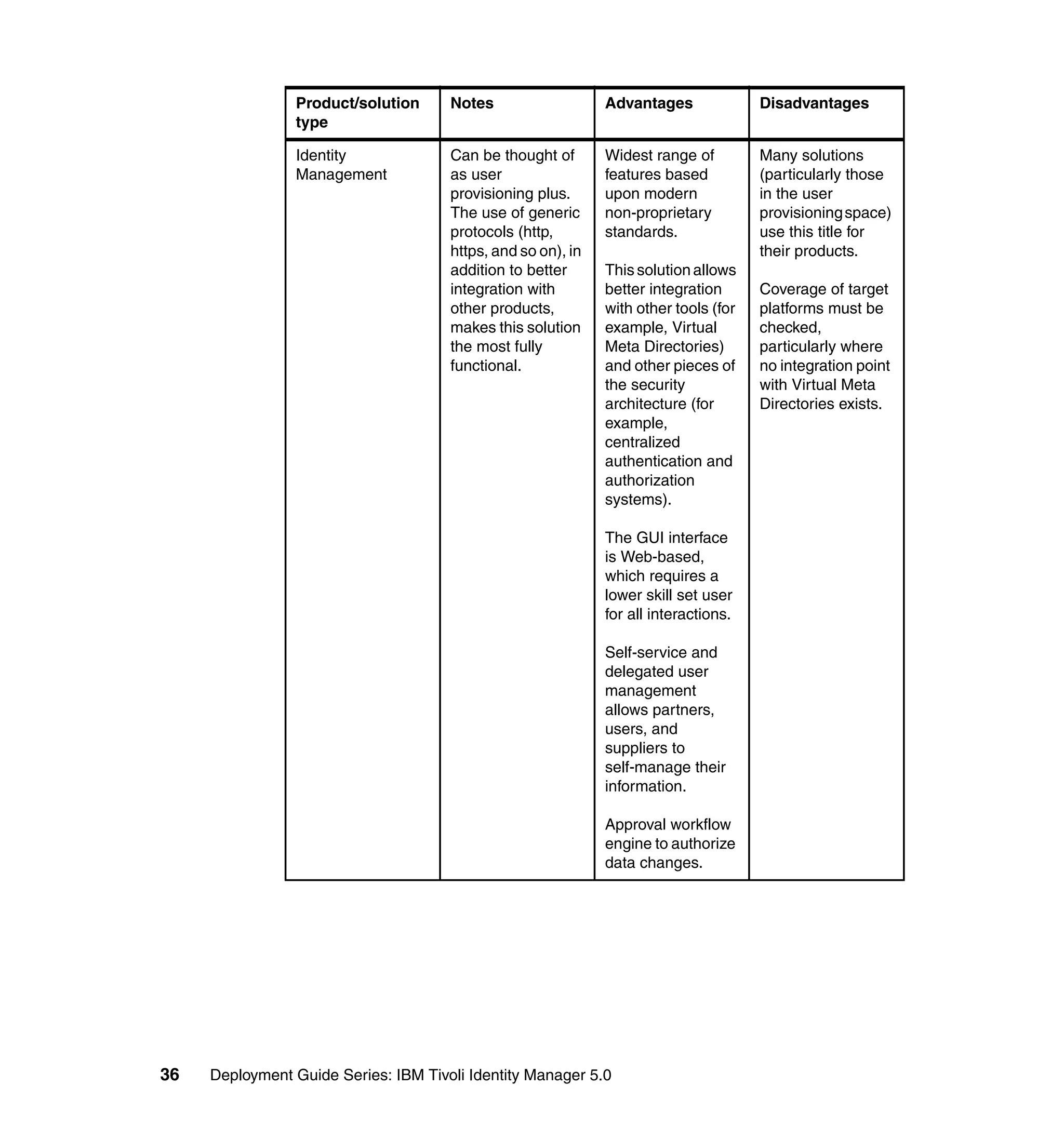 Product/solution      Notes                   Advantages              Disadvantages
                type

                Identity              Can be thought of       Widest range of         Many solutions
                Management            as user                 features based          (particularly those
                                      provisioning plus.      upon modern             in the user
                                      The use of generic      non-proprietary         provisioning space)
                                      protocols (http,        standards.              use this title for
                                      https, and so on), in                           their products.
                                      addition to better      This solution allows
                                      integration with        better integration      Coverage of target
                                      other products,         with other tools (for   platforms must be
                                      makes this solution     example, Virtual        checked,
                                      the most fully          Meta Directories)       particularly where
                                      functional.             and other pieces of     no integration point
                                                              the security            with Virtual Meta
                                                              architecture (for       Directories exists.
                                                              example,
                                                              centralized
                                                              authentication and
                                                              authorization
                                                              systems).

                                                              The GUI interface
                                                              is Web-based,
                                                              which requires a
                                                              lower skill set user
                                                              for all interactions.

                                                              Self-service and
                                                              delegated user
                                                              management
                                                              allows partners,
                                                              users, and
                                                              suppliers to
                                                              self-manage their
                                                              information.

                                                              Approval workflow
                                                              engine to authorize
                                                              data changes.




36   Deployment Guide Series: IBM Tivoli Identity Manager 5.0
 