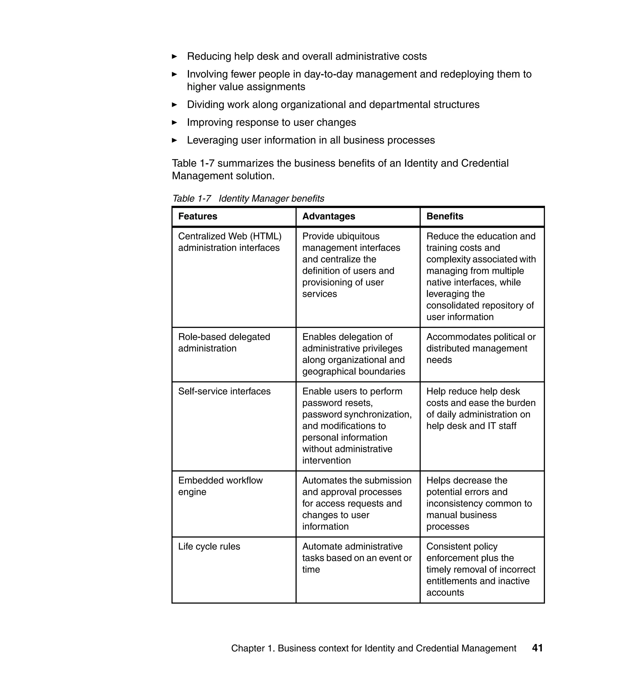 Reducing help desk and overall administrative costs
   Involving fewer people in day-to-day management and redeploying them to
   higher value assignments
   Dividing work along organizational and departmental structures
   Improving response to user changes
   Leveraging user information in all business processes

Table 1-7 summarizes the business benefits of an Identity and Credential
Management solution.

Table 1-7 Identity Manager benefits
 Features                     Advantages                   Benefits

 Centralized Web (HTML)       Provide ubiquitous           Reduce the education and
 administration interfaces    management interfaces        training costs and
                              and centralize the           complexity associated with
                              definition of users and      managing from multiple
                              provisioning of user         native interfaces, while
                              services                     leveraging the
                                                           consolidated repository of
                                                           user information

 Role-based delegated         Enables delegation of        Accommodates political or
 administration               administrative privileges    distributed management
                              along organizational and     needs
                              geographical boundaries

 Self-service interfaces      Enable users to perform      Help reduce help desk
                              password resets,             costs and ease the burden
                              password synchronization,    of daily administration on
                              and modifications to         help desk and IT staff
                              personal information
                              without administrative
                              intervention

 Embedded workflow            Automates the submission     Helps decrease the
 engine                       and approval processes       potential errors and
                              for access requests and      inconsistency common to
                              changes to user              manual business
                              information                  processes

 Life cycle rules             Automate administrative      Consistent policy
                              tasks based on an event or   enforcement plus the
                              time                         timely removal of incorrect
                                                           entitlements and inactive
                                                           accounts




              Chapter 1. Business context for Identity and Credential Management     41
 