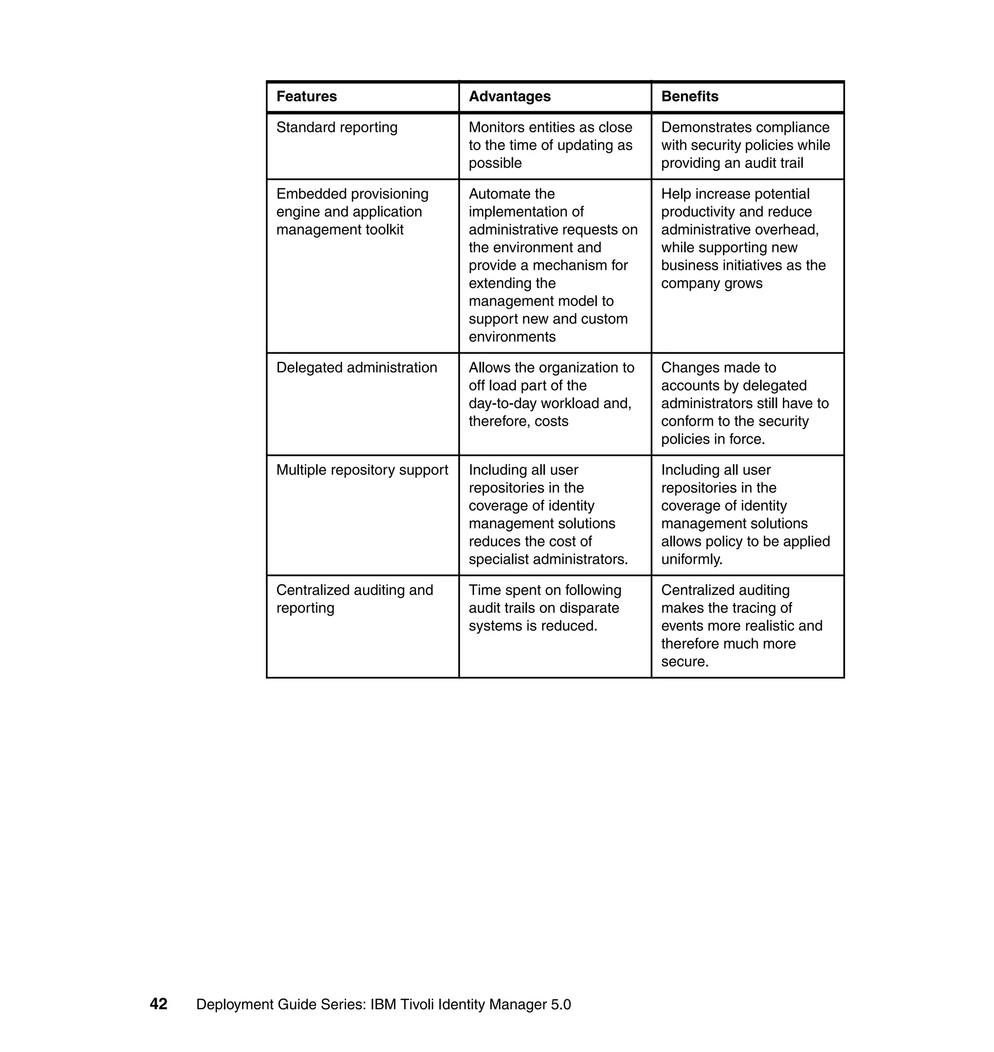 Features                      Advantages                   Benefits

                Standard reporting            Monitors entities as close   Demonstrates compliance
                                              to the time of updating as   with security policies while
                                              possible                     providing an audit trail

                Embedded provisioning         Automate the                 Help increase potential
                engine and application        implementation of            productivity and reduce
                management toolkit            administrative requests on   administrative overhead,
                                              the environment and          while supporting new
                                              provide a mechanism for      business initiatives as the
                                              extending the                company grows
                                              management model to
                                              support new and custom
                                              environments

                Delegated administration      Allows the organization to   Changes made to
                                              off load part of the         accounts by delegated
                                              day-to-day workload and,     administrators still have to
                                              therefore, costs             conform to the security
                                                                           policies in force.

                Multiple repository support   Including all user           Including all user
                                              repositories in the          repositories in the
                                              coverage of identity         coverage of identity
                                              management solutions         management solutions
                                              reduces the cost of          allows policy to be applied
                                              specialist administrators.   uniformly.

                Centralized auditing and      Time spent on following      Centralized auditing
                reporting                     audit trails on disparate    makes the tracing of
                                              systems is reduced.          events more realistic and
                                                                           therefore much more
                                                                           secure.




42   Deployment Guide Series: IBM Tivoli Identity Manager 5.0
 