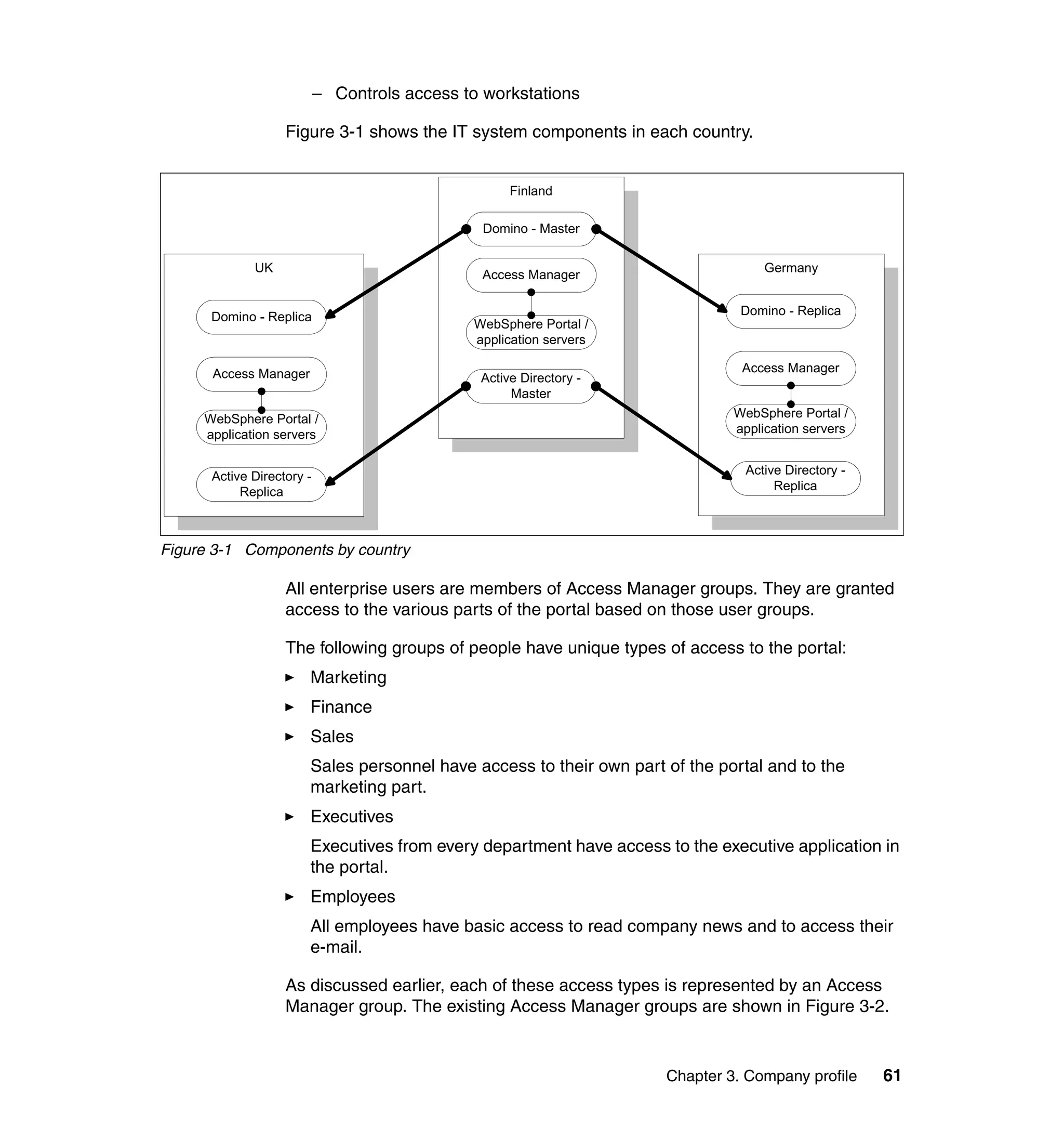 – Controls access to workstations

                   Figure 3-1 shows the IT system components in each country.


                                                    Finland

                                                Domino - Master


             UK                                                                    Germany
                                               Access Manager


      Domino - Replica                                                         Domino - Replica
                                              WebSphere Portal /
                                              application servers

      Access Manager                                                           Access Manager
                                               Active Directory -
                                                    Master
     WebSphere Portal /                                                       WebSphere Portal /
     application servers                                                      application servers


      Active Directory -                                                       Active Directory -
           Replica                                                                  Replica



Figure 3-1 Components by country

                   All enterprise users are members of Access Manager groups. They are granted
                   access to the various parts of the portal based on those user groups.

                   The following groups of people have unique types of access to the portal:
                       Marketing
                       Finance
                       Sales
                       Sales personnel have access to their own part of the portal and to the
                       marketing part.
                       Executives
                       Executives from every department have access to the executive application in
                       the portal.
                       Employees
                       All employees have basic access to read company news and to access their
                       e-mail.

                   As discussed earlier, each of these access types is represented by an Access
                   Manager group. The existing Access Manager groups are shown in Figure 3-2.



                                                                     Chapter 3. Company profile     61
 
