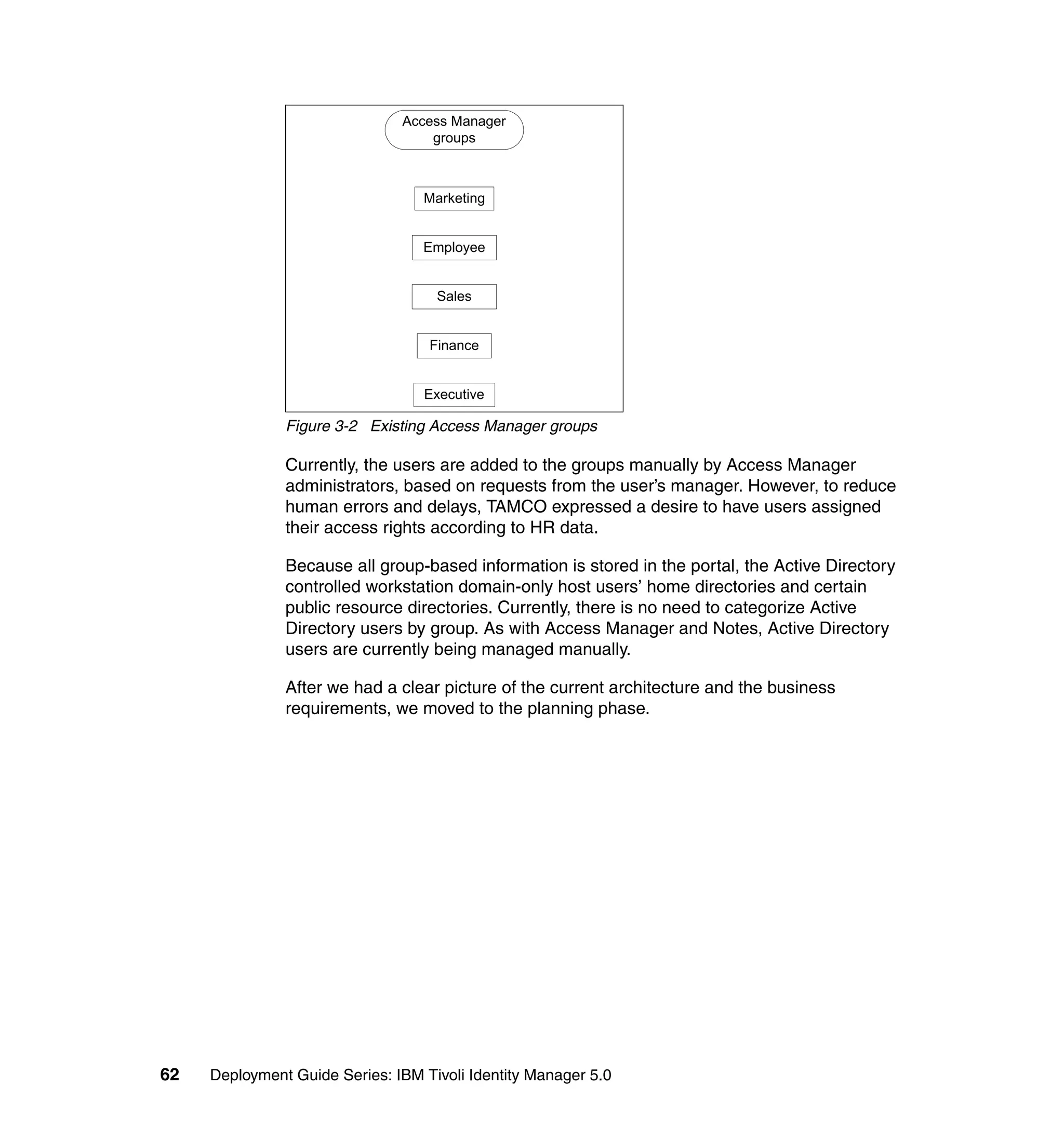 Access Manager
                                   groups



                                  Marketing


                                  Employee


                                    Sales


                                   Finance


                                  Executive

               Figure 3-2 Existing Access Manager groups

               Currently, the users are added to the groups manually by Access Manager
               administrators, based on requests from the user’s manager. However, to reduce
               human errors and delays, TAMCO expressed a desire to have users assigned
               their access rights according to HR data.

               Because all group-based information is stored in the portal, the Active Directory
               controlled workstation domain-only host users’ home directories and certain
               public resource directories. Currently, there is no need to categorize Active
               Directory users by group. As with Access Manager and Notes, Active Directory
               users are currently being managed manually.

               After we had a clear picture of the current architecture and the business
               requirements, we moved to the planning phase.




62   Deployment Guide Series: IBM Tivoli Identity Manager 5.0
 
