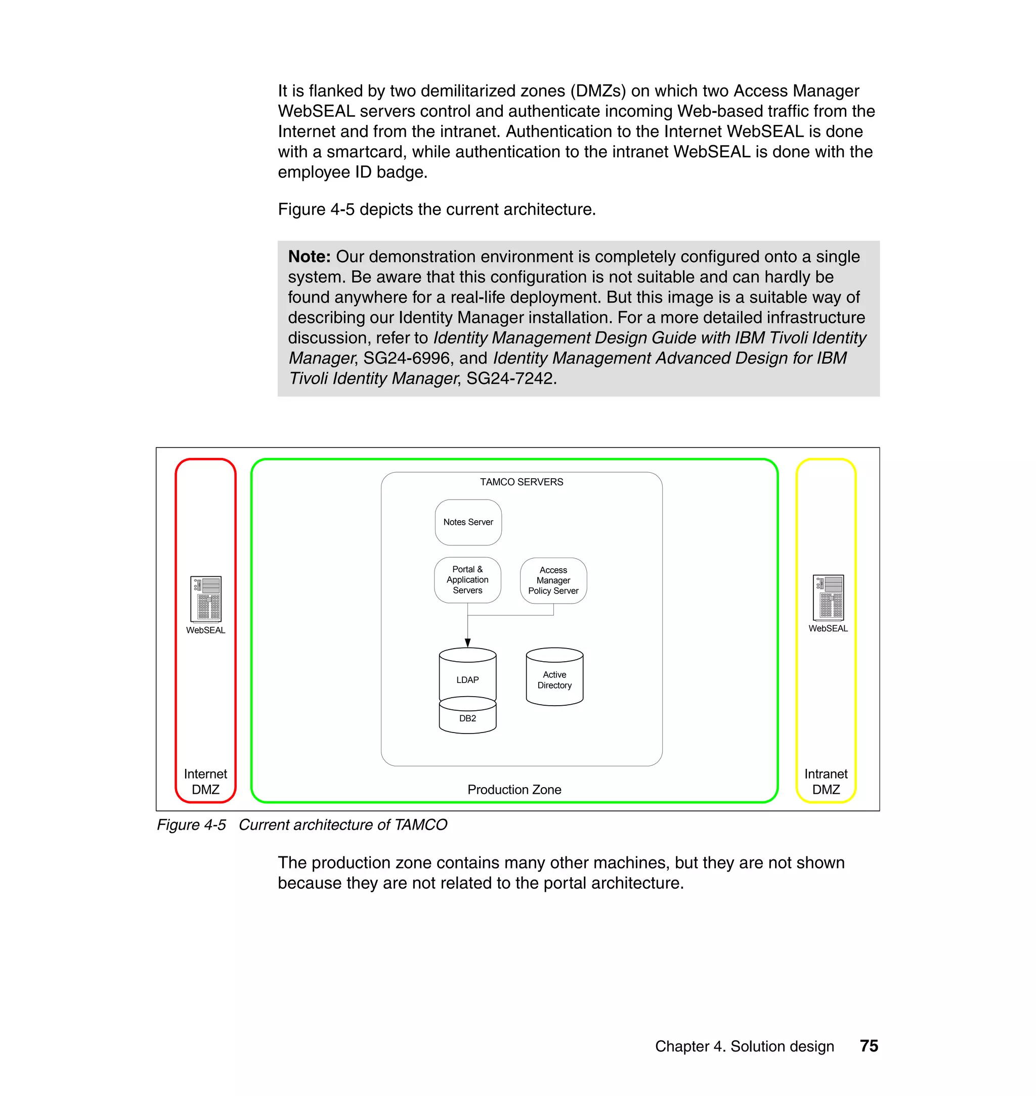 It is flanked by two demilitarized zones (DMZs) on which two Access Manager
                WebSEAL servers control and authenticate incoming Web-based traffic from the
                Internet and from the intranet. Authentication to the Internet WebSEAL is done
                with a smartcard, while authentication to the intranet WebSEAL is done with the
                employee ID badge.

                Figure 4-5 depicts the current architecture.

                  Note: Our demonstration environment is completely configured onto a single
                  system. Be aware that this configuration is not suitable and can hardly be
                  found anywhere for a real-life deployment. But this image is a suitable way of
                  describing our Identity Manager installation. For a more detailed infrastructure
                  discussion, refer to Identity Management Design Guide with IBM Tivoli Identity
                  Manager, SG24-6996, and Identity Management Advanced Design for IBM
                  Tivoli Identity Manager, SG24-7242.




                                                    TAMCO SERVERS



                                       Notes Server




                                            Portal &          Access
                                           Application       Manager
                                            Servers        Policy Server



    WebSEAL                                                                                      WebSEAL




                                                              Active
                                             LDAP
                                                             Directory


                                              DB2




   Internet                                                                                     Intranet
     DMZ                                        Production Zone                                   DMZ

Figure 4-5 Current architecture of TAMCO

                The production zone contains many other machines, but they are not shown
                because they are not related to the portal architecture.




                                                                           Chapter 4. Solution design      75
 
