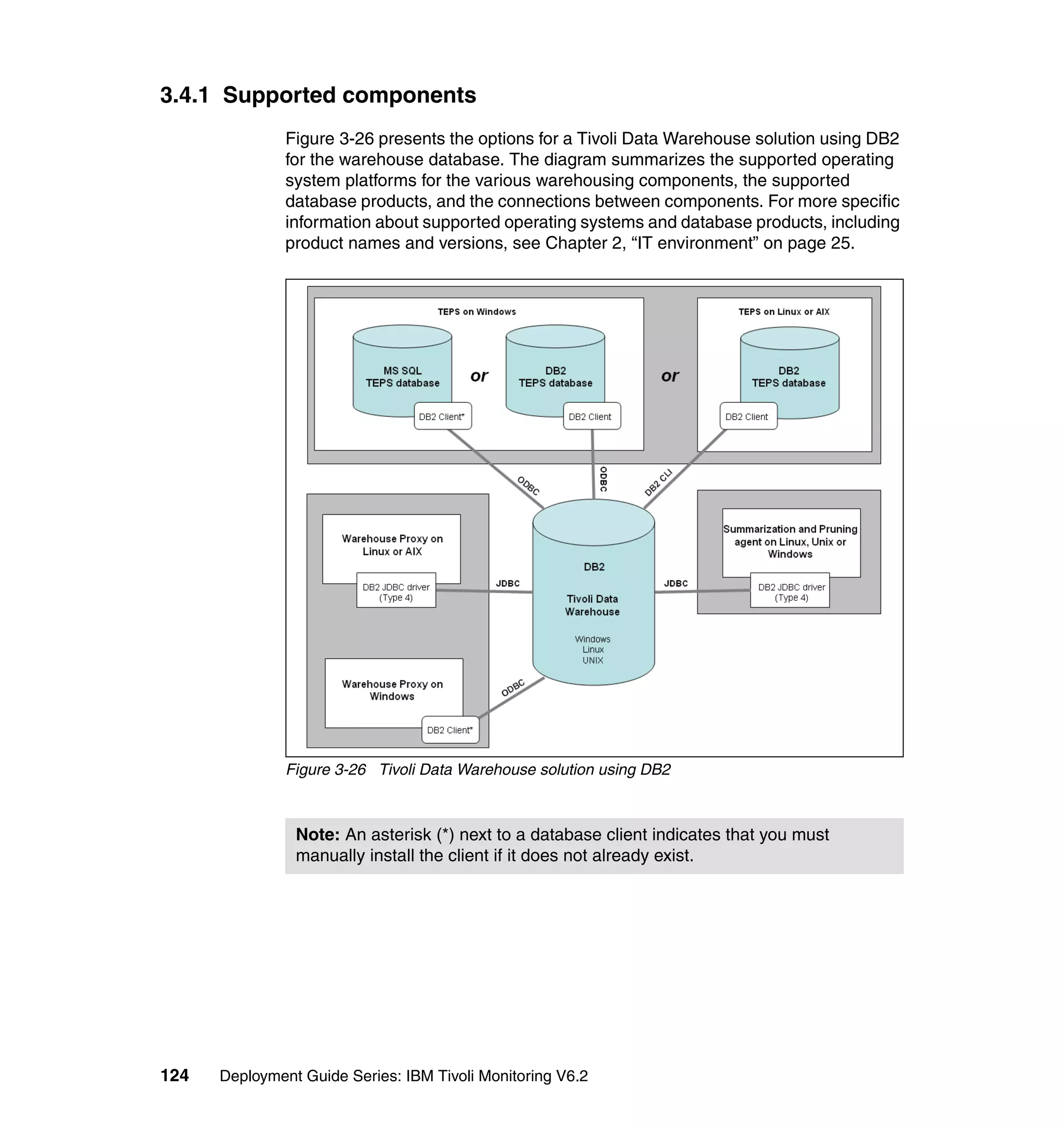 3.4.1 Supported components
               Figure 3-26 presents the options for a Tivoli Data Warehouse solution using DB2
               for the warehouse database. The diagram summarizes the supported operating
               system platforms for the various warehousing components, the supported
               database products, and the connections between components. For more specific
               information about supported operating systems and database products, including
               product names and versions, see Chapter 2, “IT environment” on page 25.




               Figure 3-26 Tivoli Data Warehouse solution using DB2



                Note: An asterisk (*) next to a database client indicates that you must
                manually install the client if it does not already exist.




124   Deployment Guide Series: IBM Tivoli Monitoring V6.2
 