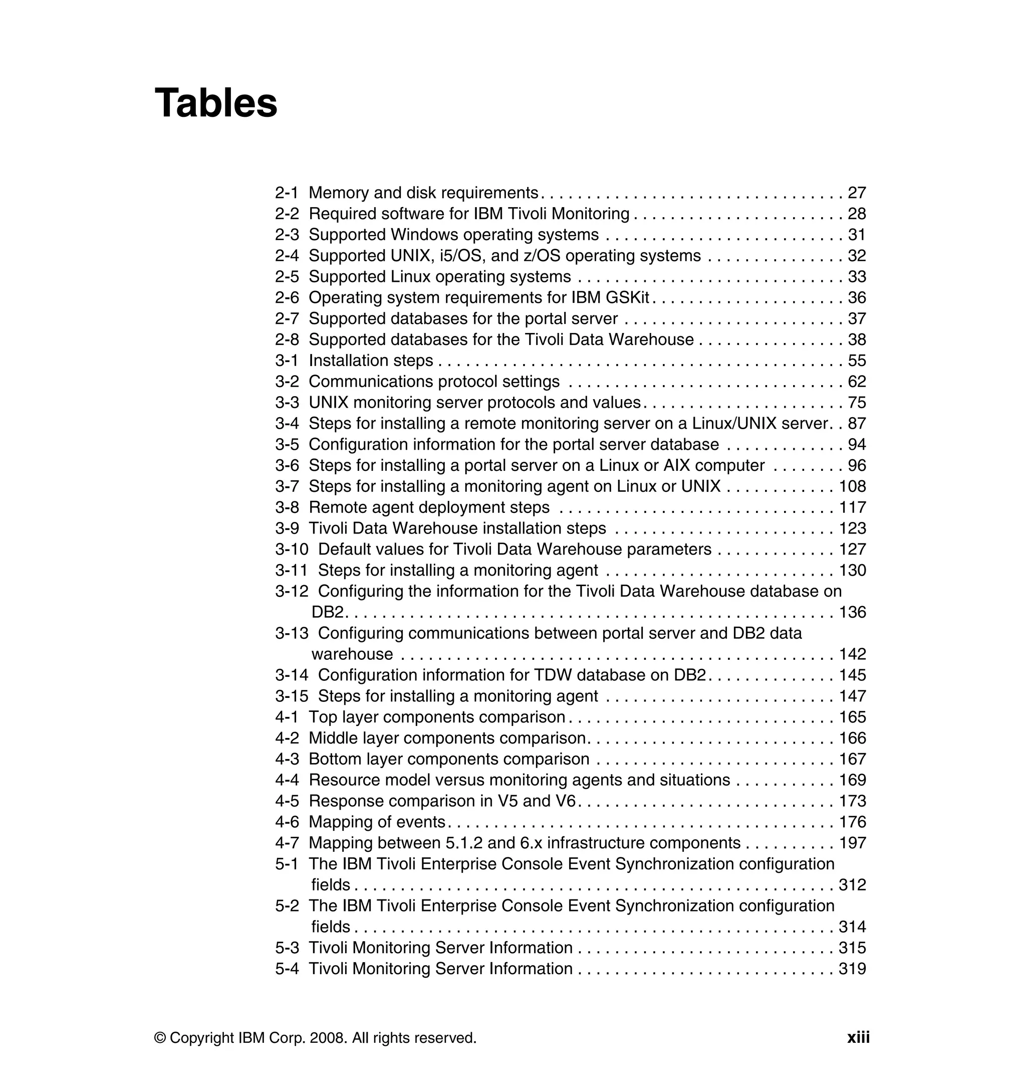 Tables

                 2-1 Memory and disk requirements . . . . . . . . . . . . . . . . . . . . . . . . . . . . . . . . . 27
                 2-2 Required software for IBM Tivoli Monitoring . . . . . . . . . . . . . . . . . . . . . . . 28
                 2-3 Supported Windows operating systems . . . . . . . . . . . . . . . . . . . . . . . . . . 31
                 2-4 Supported UNIX, i5/OS, and z/OS operating systems . . . . . . . . . . . . . . . 32
                 2-5 Supported Linux operating systems . . . . . . . . . . . . . . . . . . . . . . . . . . . . . 33
                 2-6 Operating system requirements for IBM GSKit . . . . . . . . . . . . . . . . . . . . . 36
                 2-7 Supported databases for the portal server . . . . . . . . . . . . . . . . . . . . . . . . 37
                 2-8 Supported databases for the Tivoli Data Warehouse . . . . . . . . . . . . . . . . 38
                 3-1 Installation steps . . . . . . . . . . . . . . . . . . . . . . . . . . . . . . . . . . . . . . . . . . . . 55
                 3-2 Communications protocol settings . . . . . . . . . . . . . . . . . . . . . . . . . . . . . . 62
                 3-3 UNIX monitoring server protocols and values . . . . . . . . . . . . . . . . . . . . . . 75
                 3-4 Steps for installing a remote monitoring server on a Linux/UNIX server. . 87
                 3-5 Configuration information for the portal server database . . . . . . . . . . . . . 94
                 3-6 Steps for installing a portal server on a Linux or AIX computer . . . . . . . . 96
                 3-7 Steps for installing a monitoring agent on Linux or UNIX . . . . . . . . . . . . 108
                 3-8 Remote agent deployment steps . . . . . . . . . . . . . . . . . . . . . . . . . . . . . . 117
                 3-9 Tivoli Data Warehouse installation steps . . . . . . . . . . . . . . . . . . . . . . . . 123
                 3-10 Default values for Tivoli Data Warehouse parameters . . . . . . . . . . . . . 127
                 3-11 Steps for installing a monitoring agent . . . . . . . . . . . . . . . . . . . . . . . . . 130
                 3-12 Configuring the information for the Tivoli Data Warehouse database on
                      DB2. . . . . . . . . . . . . . . . . . . . . . . . . . . . . . . . . . . . . . . . . . . . . . . . . . . . . 136
                 3-13 Configuring communications between portal server and DB2 data
                      warehouse . . . . . . . . . . . . . . . . . . . . . . . . . . . . . . . . . . . . . . . . . . . . . . . 142
                 3-14 Configuration information for TDW database on DB2 . . . . . . . . . . . . . . 145
                 3-15 Steps for installing a monitoring agent . . . . . . . . . . . . . . . . . . . . . . . . . 147
                 4-1 Top layer components comparison . . . . . . . . . . . . . . . . . . . . . . . . . . . . . 165
                 4-2 Middle layer components comparison. . . . . . . . . . . . . . . . . . . . . . . . . . . 166
                 4-3 Bottom layer components comparison . . . . . . . . . . . . . . . . . . . . . . . . . . 167
                 4-4 Resource model versus monitoring agents and situations . . . . . . . . . . . 169
                 4-5 Response comparison in V5 and V6. . . . . . . . . . . . . . . . . . . . . . . . . . . . 173
                 4-6 Mapping of events. . . . . . . . . . . . . . . . . . . . . . . . . . . . . . . . . . . . . . . . . . 176
                 4-7 Mapping between 5.1.2 and 6.x infrastructure components . . . . . . . . . . 197
                 5-1 The IBM Tivoli Enterprise Console Event Synchronization configuration
                      fields . . . . . . . . . . . . . . . . . . . . . . . . . . . . . . . . . . . . . . . . . . . . . . . . . . . . 312
                 5-2 The IBM Tivoli Enterprise Console Event Synchronization configuration
                      fields . . . . . . . . . . . . . . . . . . . . . . . . . . . . . . . . . . . . . . . . . . . . . . . . . . . . 314
                 5-3 Tivoli Monitoring Server Information . . . . . . . . . . . . . . . . . . . . . . . . . . . . 315
                 5-4 Tivoli Monitoring Server Information . . . . . . . . . . . . . . . . . . . . . . . . . . . . 319



© Copyright IBM Corp. 2008. All rights reserved.                                                                                    xiii
 