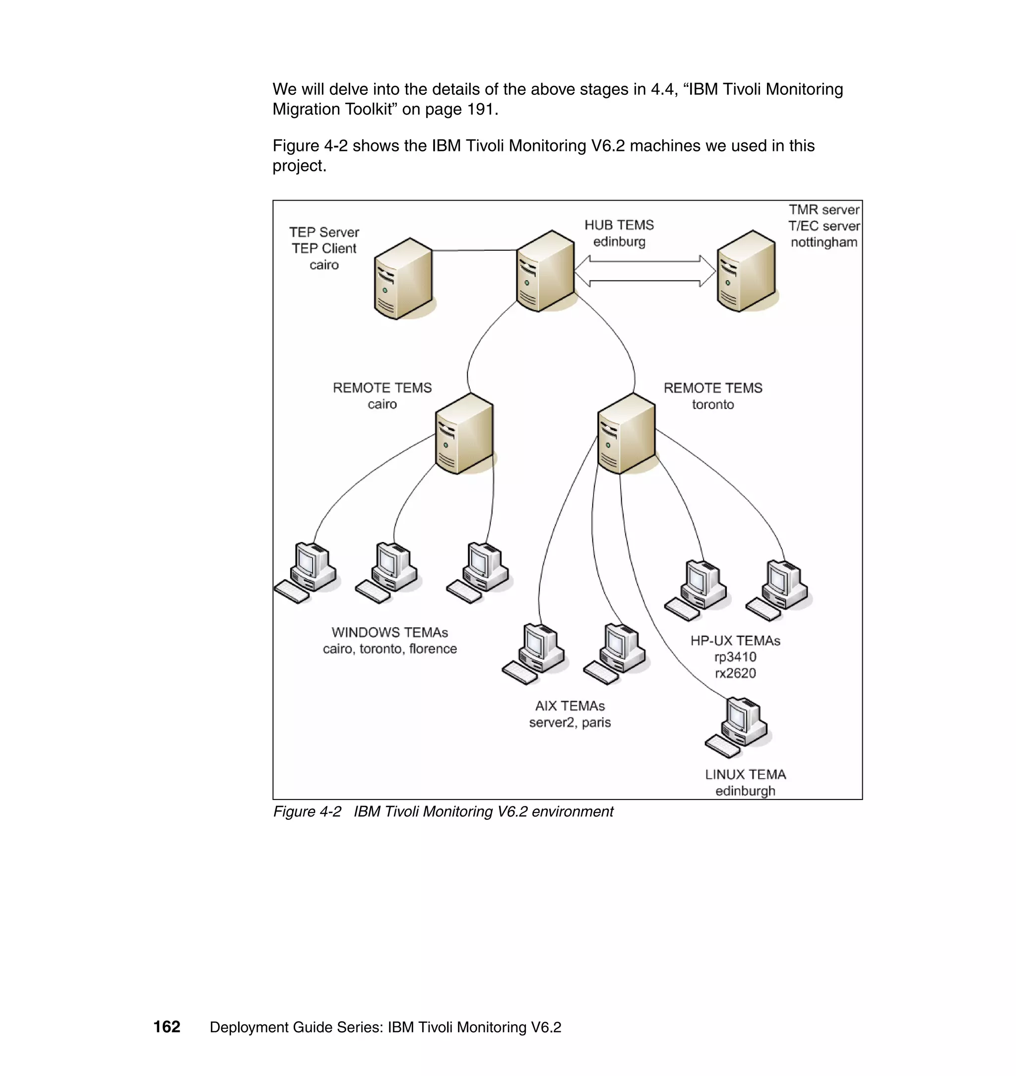 We will delve into the details of the above stages in 4.4, “IBM Tivoli Monitoring
               Migration Toolkit” on page 191.

               Figure 4-2 shows the IBM Tivoli Monitoring V6.2 machines we used in this
               project.




               Figure 4-2 IBM Tivoli Monitoring V6.2 environment




162   Deployment Guide Series: IBM Tivoli Monitoring V6.2
 