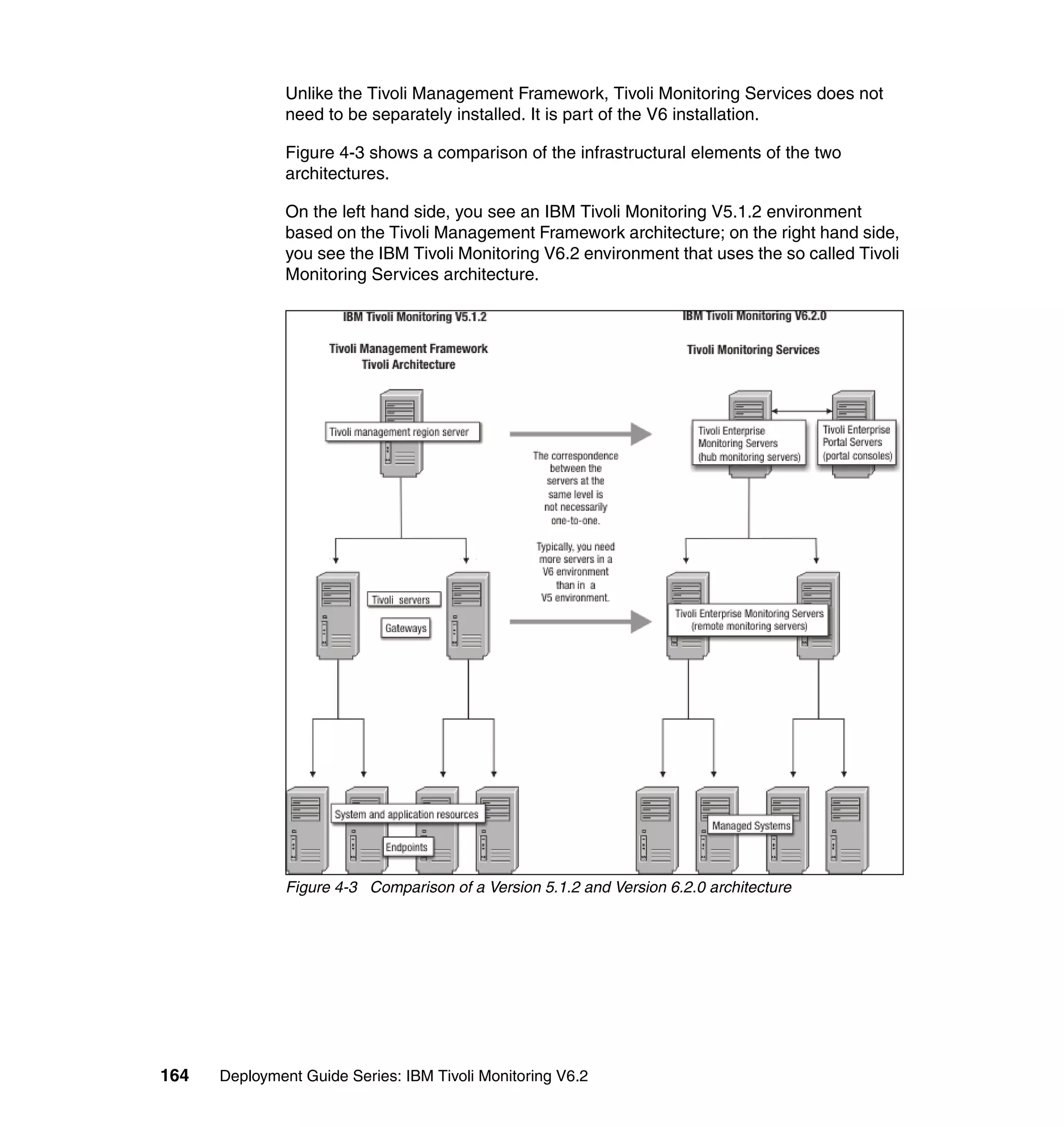 Unlike the Tivoli Management Framework, Tivoli Monitoring Services does not
               need to be separately installed. It is part of the V6 installation.

               Figure 4-3 shows a comparison of the infrastructural elements of the two
               architectures.

               On the left hand side, you see an IBM Tivoli Monitoring V5.1.2 environment
               based on the Tivoli Management Framework architecture; on the right hand side,
               you see the IBM Tivoli Monitoring V6.2 environment that uses the so called Tivoli
               Monitoring Services architecture.




               Figure 4-3 Comparison of a Version 5.1.2 and Version 6.2.0 architecture




164   Deployment Guide Series: IBM Tivoli Monitoring V6.2
 