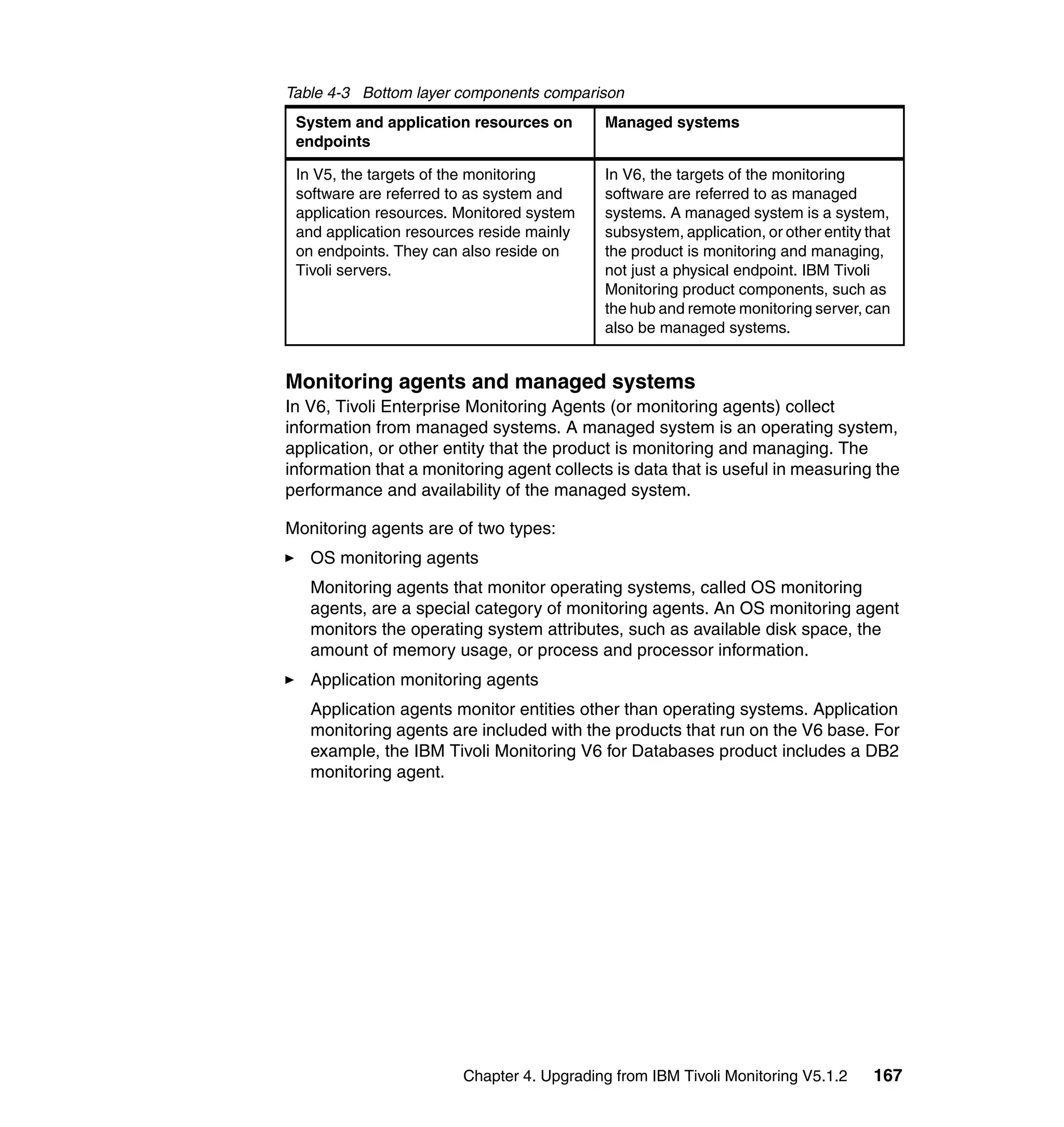Table 4-3 Bottom layer components comparison
 System and application resources on       Managed systems
 endpoints

 In V5, the targets of the monitoring      In V6, the targets of the monitoring
 software are referred to as system and    software are referred to as managed
 application resources. Monitored system   systems. A managed system is a system,
 and application resources reside mainly   subsystem, application, or other entity that
 on endpoints. They can also reside on     the product is monitoring and managing,
 Tivoli servers.                           not just a physical endpoint. IBM Tivoli
                                           Monitoring product components, such as
                                           the hub and remote monitoring server, can
                                           also be managed systems.


Monitoring agents and managed systems
In V6, Tivoli Enterprise Monitoring Agents (or monitoring agents) collect
information from managed systems. A managed system is an operating system,
application, or other entity that the product is monitoring and managing. The
information that a monitoring agent collects is data that is useful in measuring the
performance and availability of the managed system.

Monitoring agents are of two types:
   OS monitoring agents
   Monitoring agents that monitor operating systems, called OS monitoring
   agents, are a special category of monitoring agents. An OS monitoring agent
   monitors the operating system attributes, such as available disk space, the
   amount of memory usage, or process and processor information.
   Application monitoring agents
   Application agents monitor entities other than operating systems. Application
   monitoring agents are included with the products that run on the V6 base. For
   example, the IBM Tivoli Monitoring V6 for Databases product includes a DB2
   monitoring agent.




                        Chapter 4. Upgrading from IBM Tivoli Monitoring V5.1.2      167
 