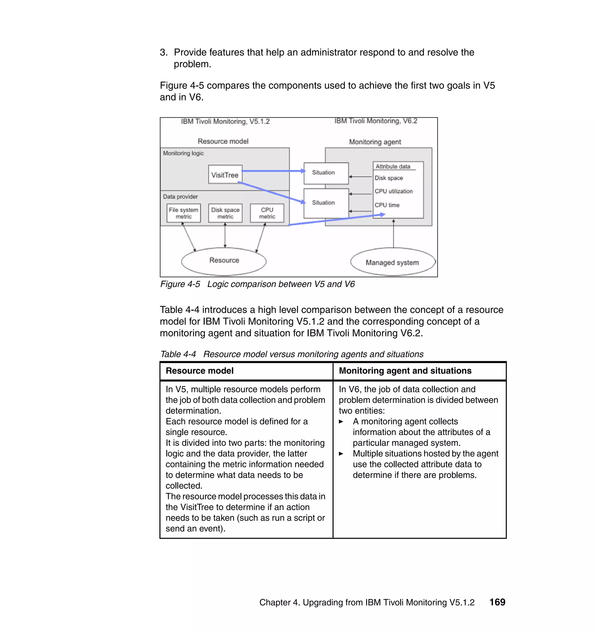 3. Provide features that help an administrator respond to and resolve the
   problem.

Figure 4-5 compares the components used to achieve the first two goals in V5
and in V6.




Figure 4-5 Logic comparison between V5 and V6

Table 4-4 introduces a high level comparison between the concept of a resource
model for IBM Tivoli Monitoring V5.1.2 and the corresponding concept of a
monitoring agent and situation for IBM Tivoli Monitoring V6.2.

Table 4-4 Resource model versus monitoring agents and situations
 Resource model                                 Monitoring agent and situations

 In V5, multiple resource models perform        In V6, the job of data collection and
 the job of both data collection and problem    problem determination is divided between
 determination.                                 two entities:
 Each resource model is defined for a               A monitoring agent collects
 single resource.                                   information about the attributes of a
 It is divided into two parts: the monitoring       particular managed system.
 logic and the data provider, the latter            Multiple situations hosted by the agent
 containing the metric information needed           use the collected attribute data to
 to determine what data needs to be                 determine if there are problems.
 collected.
 The resource model processes this data in
 the VisitTree to determine if an action
 needs to be taken (such as run a script or
 send an event).




                          Chapter 4. Upgrading from IBM Tivoli Monitoring V5.1.2        169
 
