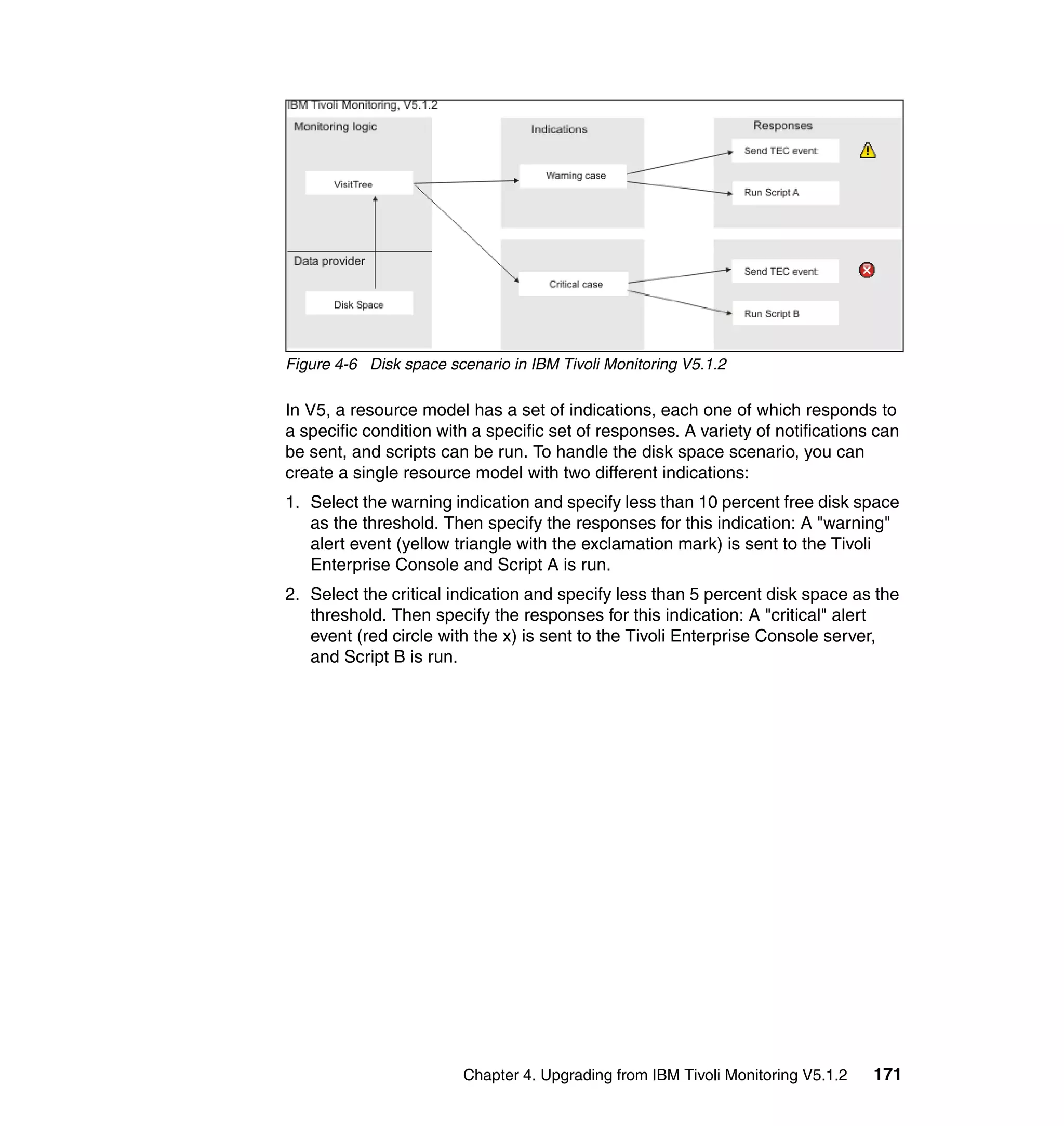 Figure 4-6 Disk space scenario in IBM Tivoli Monitoring V5.1.2

In V5, a resource model has a set of indications, each one of which responds to
a specific condition with a specific set of responses. A variety of notifications can
be sent, and scripts can be run. To handle the disk space scenario, you can
create a single resource model with two different indications:
1. Select the warning indication and specify less than 10 percent free disk space
   as the threshold. Then specify the responses for this indication: A "warning"
   alert event (yellow triangle with the exclamation mark) is sent to the Tivoli
   Enterprise Console and Script A is run.
2. Select the critical indication and specify less than 5 percent disk space as the
   threshold. Then specify the responses for this indication: A "critical" alert
   event (red circle with the x) is sent to the Tivoli Enterprise Console server,
   and Script B is run.




                         Chapter 4. Upgrading from IBM Tivoli Monitoring V5.1.2   171
 