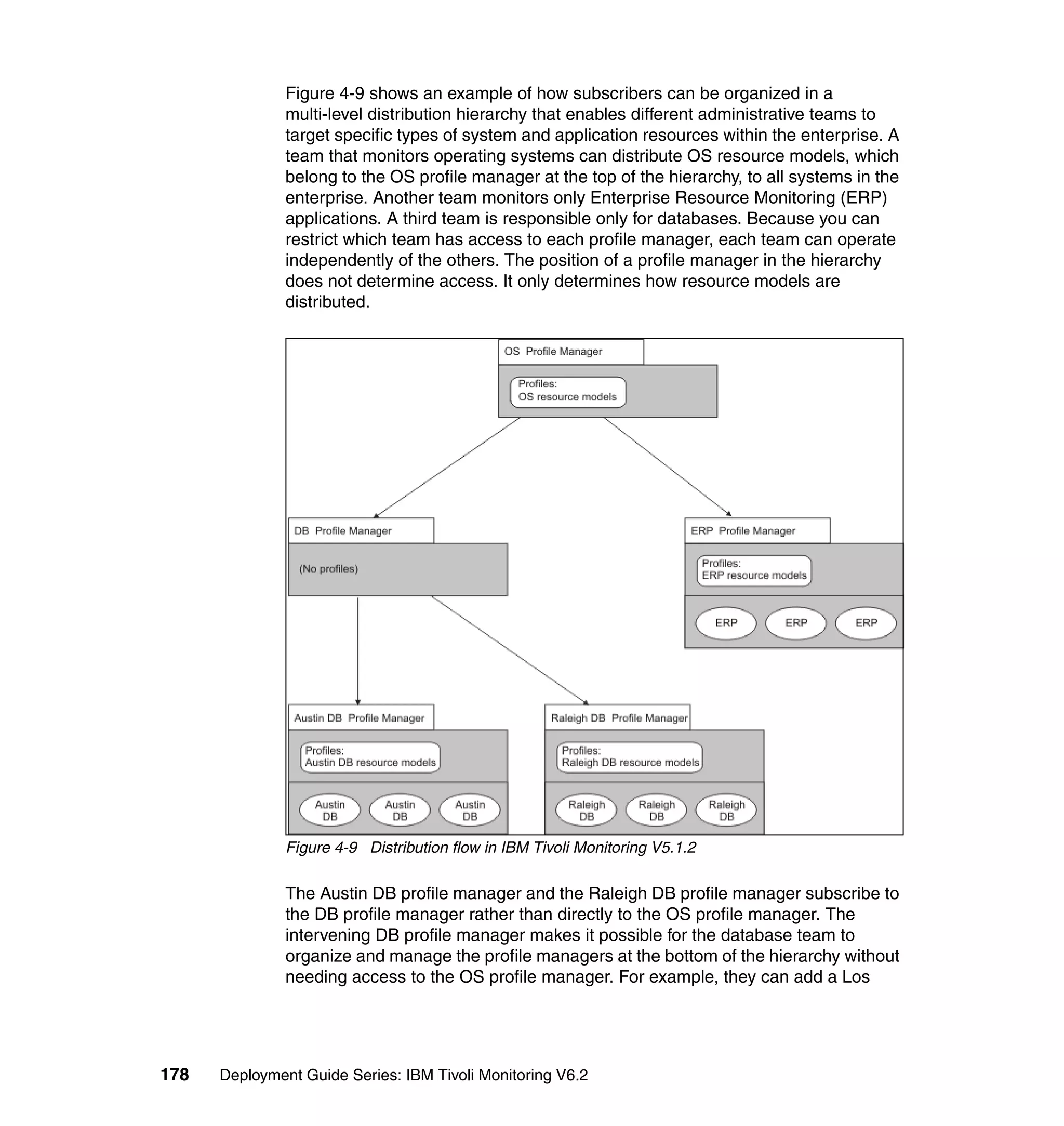Figure 4-9 shows an example of how subscribers can be organized in a
               multi-level distribution hierarchy that enables different administrative teams to
               target specific types of system and application resources within the enterprise. A
               team that monitors operating systems can distribute OS resource models, which
               belong to the OS profile manager at the top of the hierarchy, to all systems in the
               enterprise. Another team monitors only Enterprise Resource Monitoring (ERP)
               applications. A third team is responsible only for databases. Because you can
               restrict which team has access to each profile manager, each team can operate
               independently of the others. The position of a profile manager in the hierarchy
               does not determine access. It only determines how resource models are
               distributed.




               Figure 4-9 Distribution flow in IBM Tivoli Monitoring V5.1.2

               The Austin DB profile manager and the Raleigh DB profile manager subscribe to
               the DB profile manager rather than directly to the OS profile manager. The
               intervening DB profile manager makes it possible for the database team to
               organize and manage the profile managers at the bottom of the hierarchy without
               needing access to the OS profile manager. For example, they can add a Los




178   Deployment Guide Series: IBM Tivoli Monitoring V6.2
 