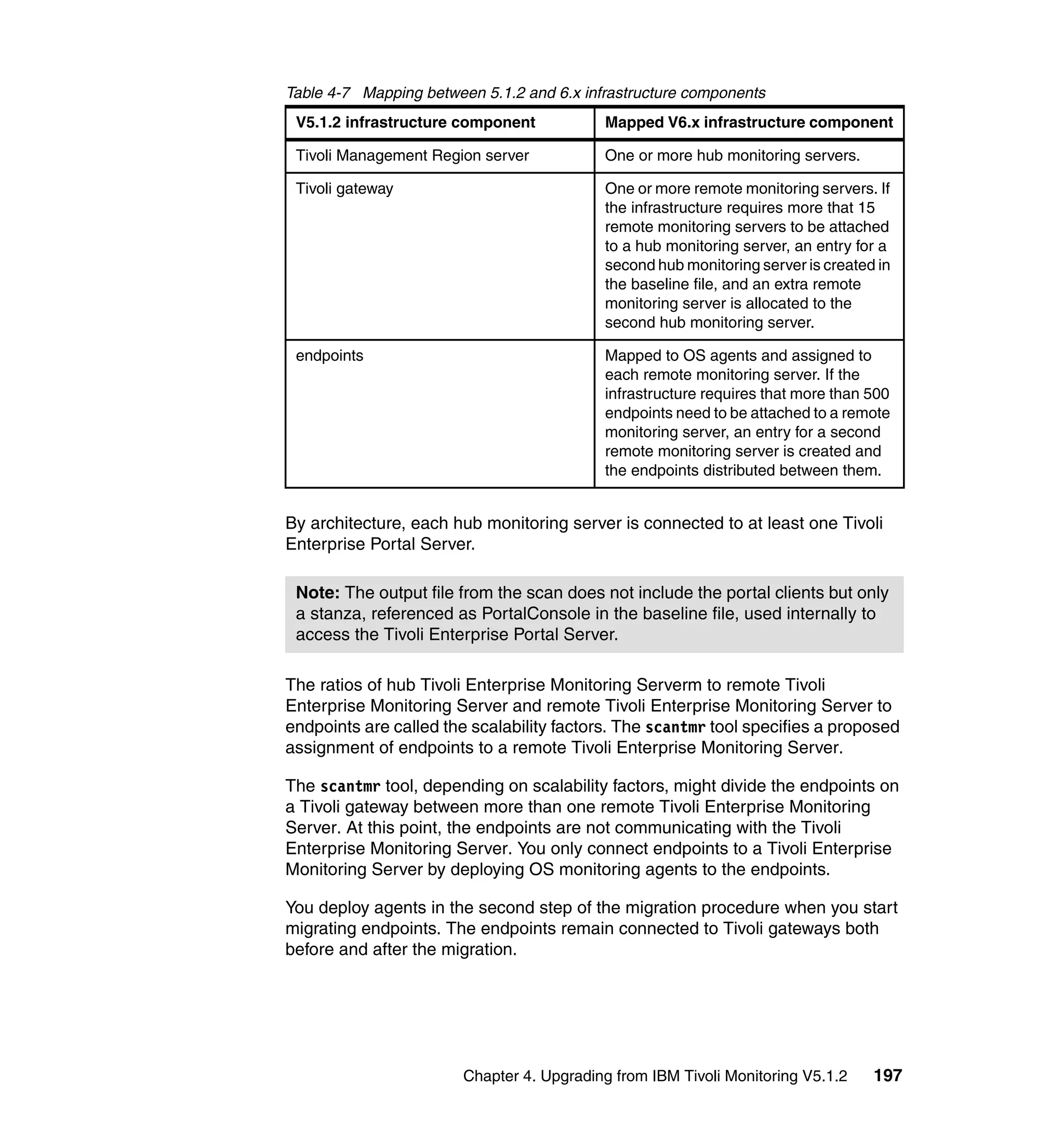 Table 4-7 Mapping between 5.1.2 and 6.x infrastructure components
 V5.1.2 infrastructure component           Mapped V6.x infrastructure component

 Tivoli Management Region server           One or more hub monitoring servers.

 Tivoli gateway                            One or more remote monitoring servers. If
                                           the infrastructure requires more that 15
                                           remote monitoring servers to be attached
                                           to a hub monitoring server, an entry for a
                                           second hub monitoring server is created in
                                           the baseline file, and an extra remote
                                           monitoring server is allocated to the
                                           second hub monitoring server.

 endpoints                                 Mapped to OS agents and assigned to
                                           each remote monitoring server. If the
                                           infrastructure requires that more than 500
                                           endpoints need to be attached to a remote
                                           monitoring server, an entry for a second
                                           remote monitoring server is created and
                                           the endpoints distributed between them.


By architecture, each hub monitoring server is connected to at least one Tivoli
Enterprise Portal Server.

 Note: The output file from the scan does not include the portal clients but only
 a stanza, referenced as PortalConsole in the baseline file, used internally to
 access the Tivoli Enterprise Portal Server.

The ratios of hub Tivoli Enterprise Monitoring Serverm to remote Tivoli
Enterprise Monitoring Server and remote Tivoli Enterprise Monitoring Server to
endpoints are called the scalability factors. The scantmr tool specifies a proposed
assignment of endpoints to a remote Tivoli Enterprise Monitoring Server.

The scantmr tool, depending on scalability factors, might divide the endpoints on
a Tivoli gateway between more than one remote Tivoli Enterprise Monitoring
Server. At this point, the endpoints are not communicating with the Tivoli
Enterprise Monitoring Server. You only connect endpoints to a Tivoli Enterprise
Monitoring Server by deploying OS monitoring agents to the endpoints.

You deploy agents in the second step of the migration procedure when you start
migrating endpoints. The endpoints remain connected to Tivoli gateways both
before and after the migration.




                        Chapter 4. Upgrading from IBM Tivoli Monitoring V5.1.2    197
 