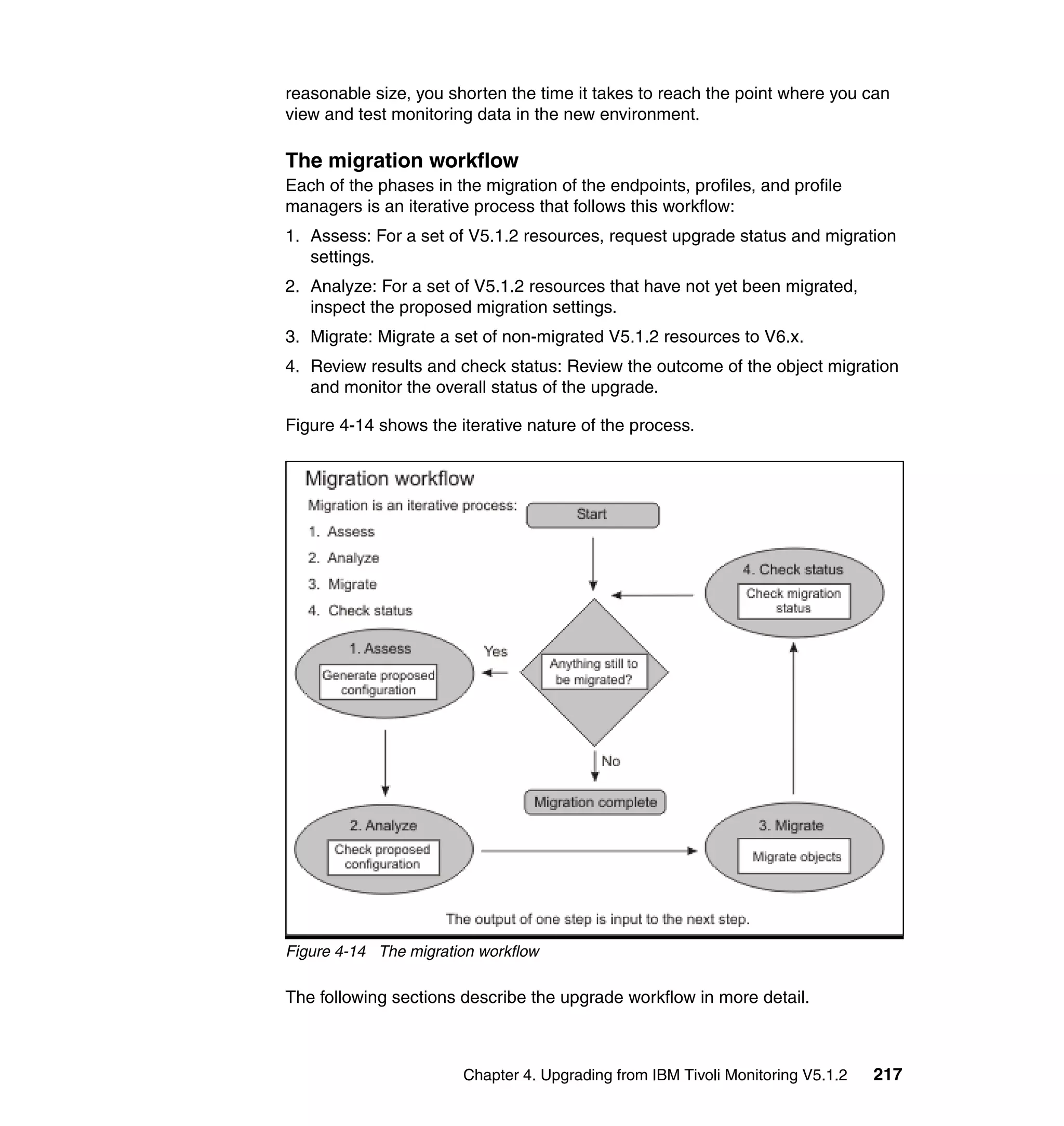 reasonable size, you shorten the time it takes to reach the point where you can
view and test monitoring data in the new environment.

The migration workflow
Each of the phases in the migration of the endpoints, profiles, and profile
managers is an iterative process that follows this workflow:
1. Assess: For a set of V5.1.2 resources, request upgrade status and migration
   settings.
2. Analyze: For a set of V5.1.2 resources that have not yet been migrated,
   inspect the proposed migration settings.
3. Migrate: Migrate a set of non-migrated V5.1.2 resources to V6.x.
4. Review results and check status: Review the outcome of the object migration
   and monitor the overall status of the upgrade.

Figure 4-14 shows the iterative nature of the process.




Figure 4-14 The migration workflow

The following sections describe the upgrade workflow in more detail.



                       Chapter 4. Upgrading from IBM Tivoli Monitoring V5.1.2   217
 