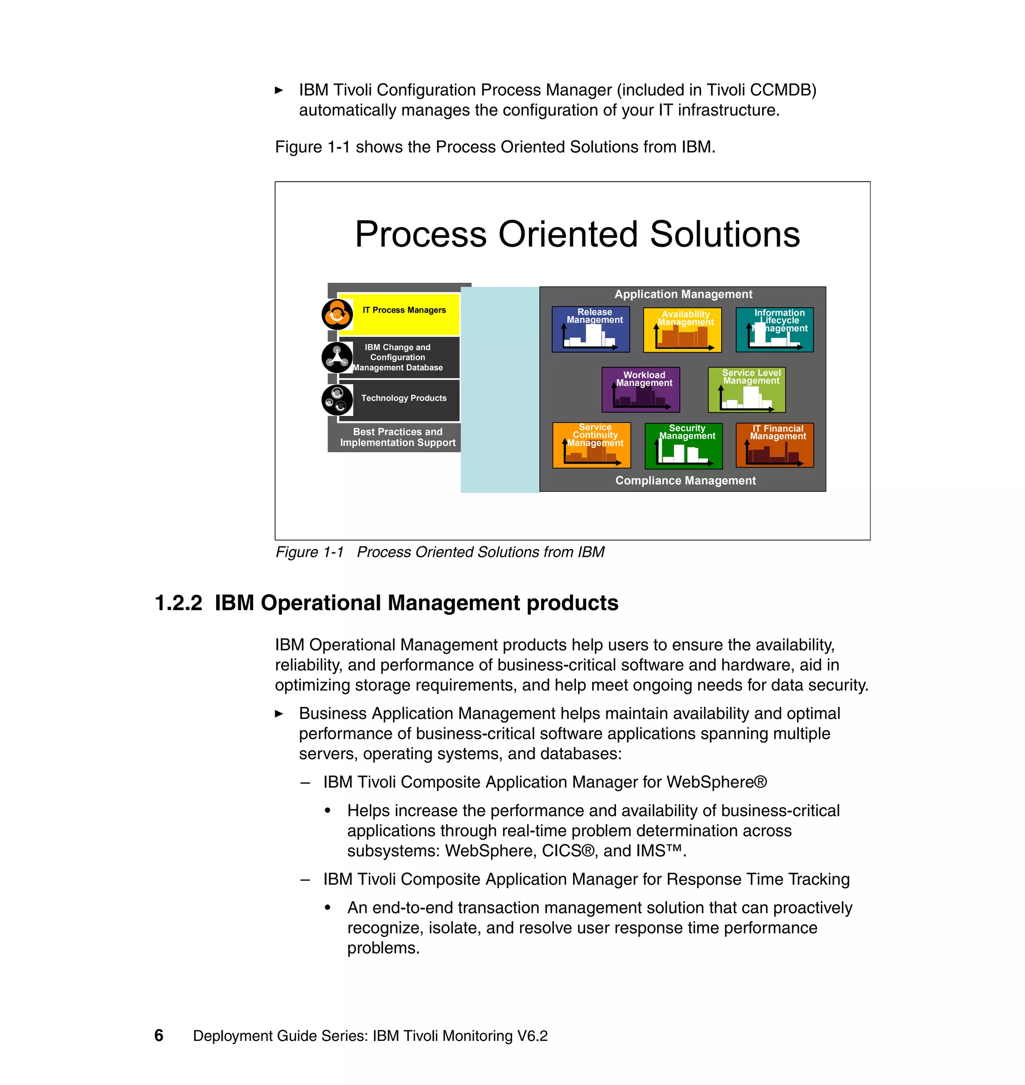 IBM Tivoli Configuration Process Manager (included in Tivoli CCMDB)
                   automatically manages the configuration of your IT infrastructure.

               Figure 1-1 shows the Process Oriented Solutions from IBM.




                            Process Oriented Solutions
                                                                   Application Management
                              IT Process Managers           Release                             Information
                                                                           Availability
                                                          Management      Management              Lifecycle
                                                                                                Management

                              IBM Change and
                               Configuration
                            Management Database
                                                                    Workload              Service Level
                                                                   Management             Management
                              Technology Products


                                                            Service        Security             IT Financial
                            Best Practices and             Continuity     Management            Management
                          Implementation Support          Management



                                                                   Compliance Management


                                                          "

               Figure 1-1 Process Oriented Solutions from IBM


1.2.2 IBM Operational Management products
               IBM Operational Management products help users to ensure the availability,
               reliability, and performance of business-critical software and hardware, aid in
               optimizing storage requirements, and help meet ongoing needs for data security.
                   Business Application Management helps maintain availability and optimal
                   performance of business-critical software applications spanning multiple
                   servers, operating systems, and databases:
                   – IBM Tivoli Composite Application Manager for WebSphere®
                      •    Helps increase the performance and availability of business-critical
                           applications through real-time problem determination across
                           subsystems: WebSphere, CICS®, and IMS™.
                   – IBM Tivoli Composite Application Manager for Response Time Tracking
                      •    An end-to-end transaction management solution that can proactively
                           recognize, isolate, and resolve user response time performance
                           problems.




6   Deployment Guide Series: IBM Tivoli Monitoring V6.2
 