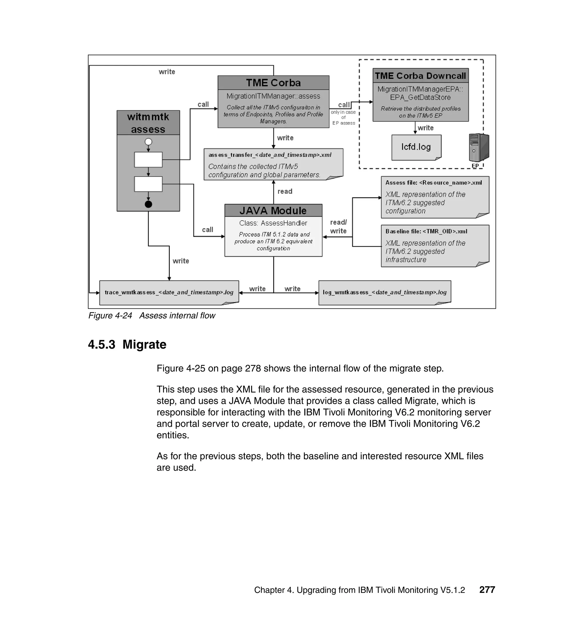 Figure 4-24 Assess internal flow


4.5.3 Migrate
                 Figure 4-25 on page 278 shows the internal flow of the migrate step.

                 This step uses the XML file for the assessed resource, generated in the previous
                 step, and uses a JAVA Module that provides a class called Migrate, which is
                 responsible for interacting with the IBM Tivoli Monitoring V6.2 monitoring server
                 and portal server to create, update, or remove the IBM Tivoli Monitoring V6.2
                 entities.

                 As for the previous steps, both the baseline and interested resource XML files
                 are used.




                                        Chapter 4. Upgrading from IBM Tivoli Monitoring V5.1.2   277
 