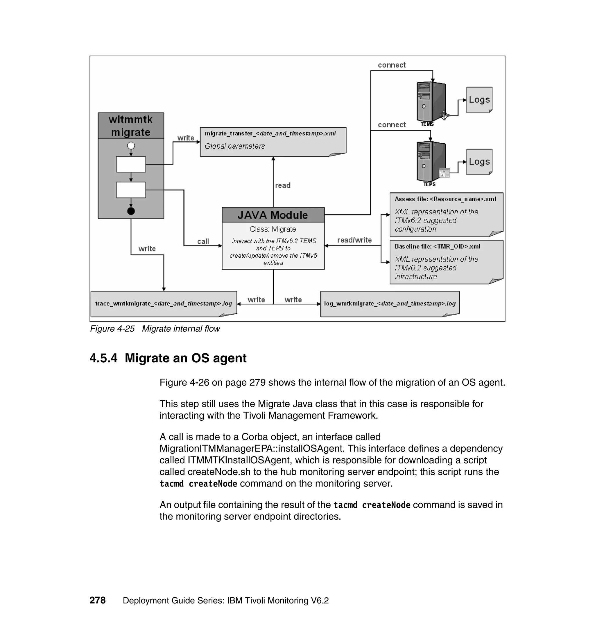 Figure 4-25 Migrate internal flow


4.5.4 Migrate an OS agent
                 Figure 4-26 on page 279 shows the internal flow of the migration of an OS agent.

                 This step still uses the Migrate Java class that in this case is responsible for
                 interacting with the Tivoli Management Framework.

                 A call is made to a Corba object, an interface called
                 MigrationITMManagerEPA::installOSAgent. This interface defines a dependency
                 called ITMMTKInstallOSAgent, which is responsible for downloading a script
                 called createNode.sh to the hub monitoring server endpoint; this script runs the
                 tacmd createNode command on the monitoring server.

                 An output file containing the result of the tacmd createNode command is saved in
                 the monitoring server endpoint directories.




278     Deployment Guide Series: IBM Tivoli Monitoring V6.2
 
