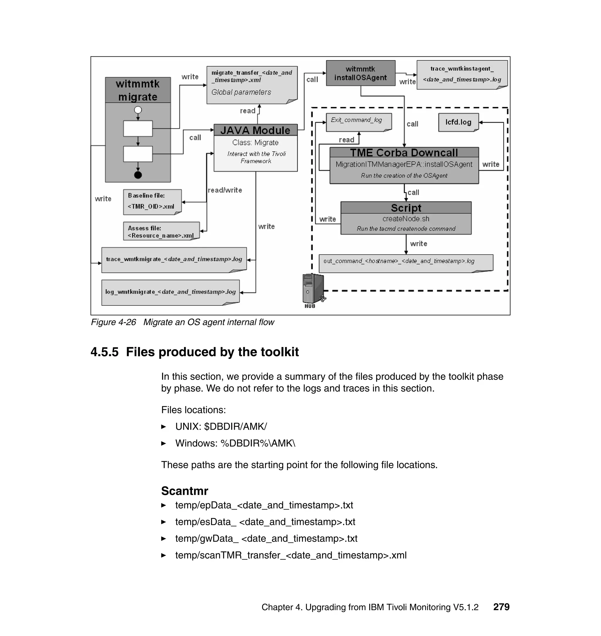 Figure 4-26 Migrate an OS agent internal flow


4.5.5 Files produced by the toolkit
                 In this section, we provide a summary of the files produced by the toolkit phase
                 by phase. We do not refer to the logs and traces in this section.

                 Files locations:
                    UNIX: $DBDIR/AMK/
                    Windows: %DBDIR%AMK

                 These paths are the starting point for the following file locations.

                 Scantmr
                    temp/epData_<date_and_timestamp>.txt
                    temp/esData_ <date_and_timestamp>.txt
                    temp/gwData_ <date_and_timestamp>.txt
                    temp/scanTMR_transfer_<date_and_timestamp>.xml




                                          Chapter 4. Upgrading from IBM Tivoli Monitoring V5.1.2   279
 