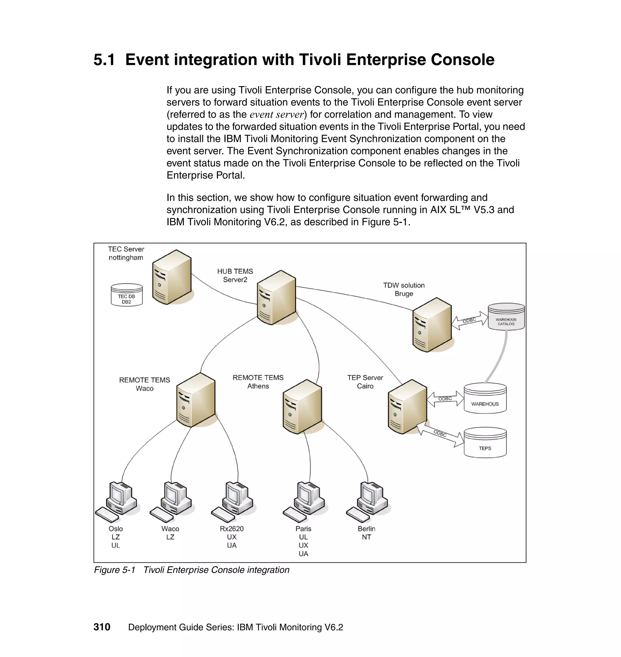 5.1 Event integration with Tivoli Enterprise Console
                 If you are using Tivoli Enterprise Console, you can configure the hub monitoring
                 servers to forward situation events to the Tivoli Enterprise Console event server
                 (referred to as the event server) for correlation and management. To view
                 updates to the forwarded situation events in the Tivoli Enterprise Portal, you need
                 to install the IBM Tivoli Monitoring Event Synchronization component on the
                 event server. The Event Synchronization component enables changes in the
                 event status made on the Tivoli Enterprise Console to be reflected on the Tivoli
                 Enterprise Portal.

                 In this section, we show how to configure situation event forwarding and
                 synchronization using Tivoli Enterprise Console running in AIX 5L™ V5.3 and
                 IBM Tivoli Monitoring V6.2, as described in Figure 5-1.




Figure 5-1 Tivoli Enterprise Console integration




310     Deployment Guide Series: IBM Tivoli Monitoring V6.2
 