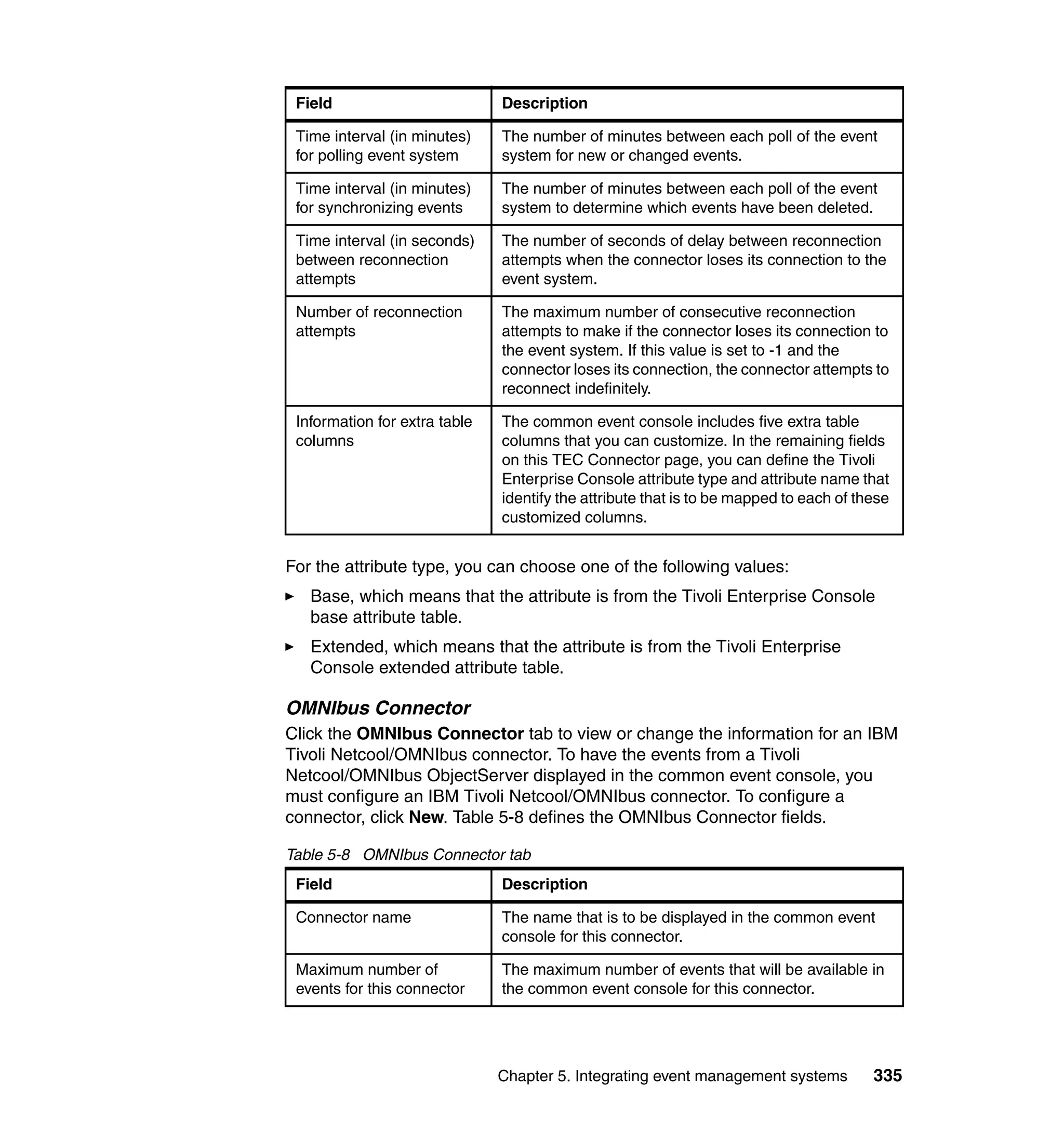 Field                         Description

 Time interval (in minutes)    The number of minutes between each poll of the event
 for polling event system      system for new or changed events.

 Time interval (in minutes)    The number of minutes between each poll of the event
 for synchronizing events      system to determine which events have been deleted.

 Time interval (in seconds)    The number of seconds of delay between reconnection
 between reconnection          attempts when the connector loses its connection to the
 attempts                      event system.

 Number of reconnection        The maximum number of consecutive reconnection
 attempts                      attempts to make if the connector loses its connection to
                               the event system. If this value is set to -1 and the
                               connector loses its connection, the connector attempts to
                               reconnect indefinitely.

 Information for extra table   The common event console includes five extra table
 columns                       columns that you can customize. In the remaining fields
                               on this TEC Connector page, you can define the Tivoli
                               Enterprise Console attribute type and attribute name that
                               identify the attribute that is to be mapped to each of these
                               customized columns.


For the attribute type, you can choose one of the following values:
   Base, which means that the attribute is from the Tivoli Enterprise Console
   base attribute table.
   Extended, which means that the attribute is from the Tivoli Enterprise
   Console extended attribute table.

OMNIbus Connector
Click the OMNIbus Connector tab to view or change the information for an IBM
Tivoli Netcool/OMNIbus connector. To have the events from a Tivoli
Netcool/OMNIbus ObjectServer displayed in the common event console, you
must configure an IBM Tivoli Netcool/OMNIbus connector. To configure a
connector, click New. Table 5-8 defines the OMNIbus Connector fields.

Table 5-8 OMNIbus Connector tab
 Field                         Description

 Connector name                The name that is to be displayed in the common event
                               console for this connector.

 Maximum number of             The maximum number of events that will be available in
 events for this connector     the common event console for this connector.




                               Chapter 5. Integrating event management systems          335
 